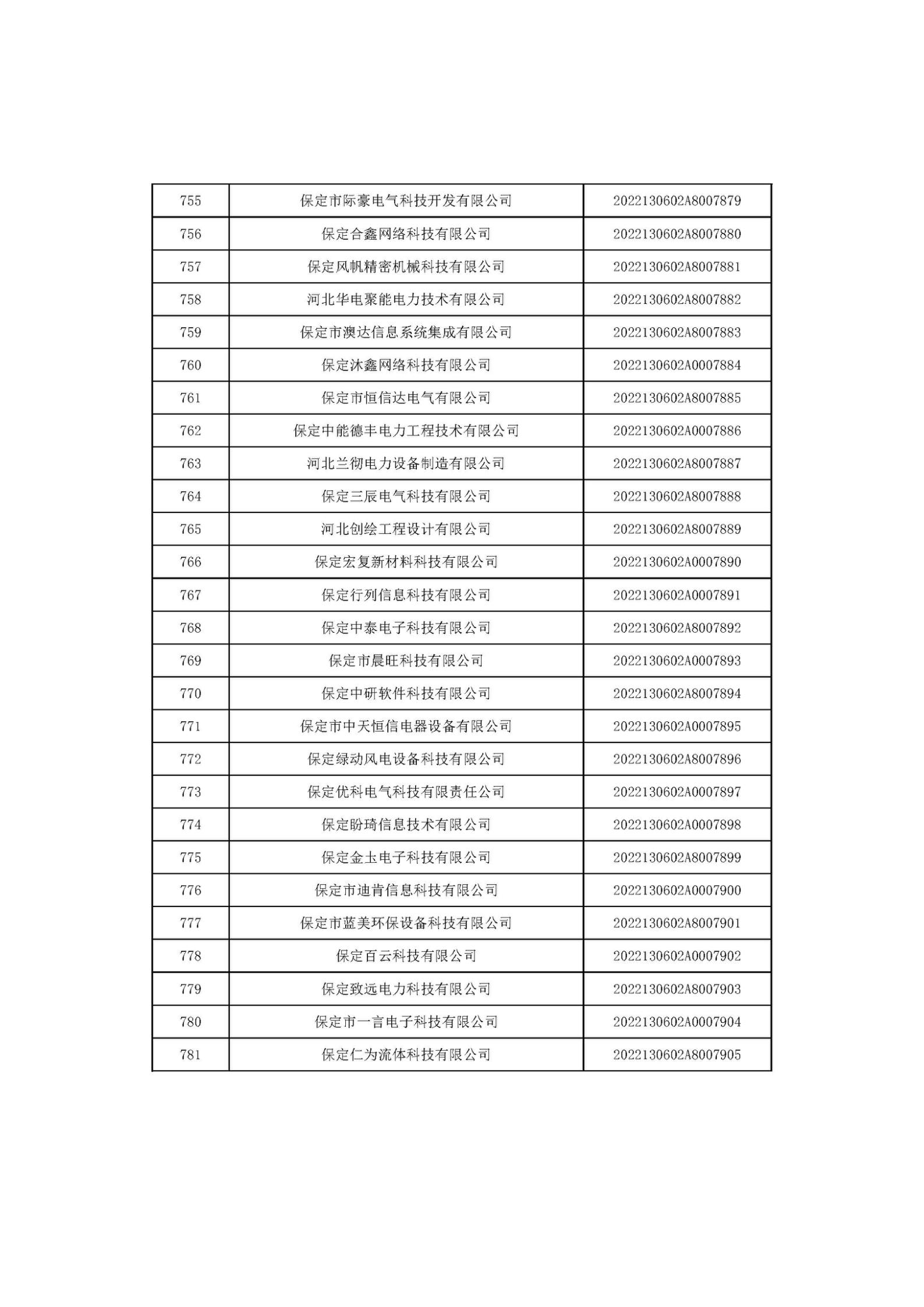 河北省2022年第6批入庫科技型中小企業(yè)名單_29.jpg