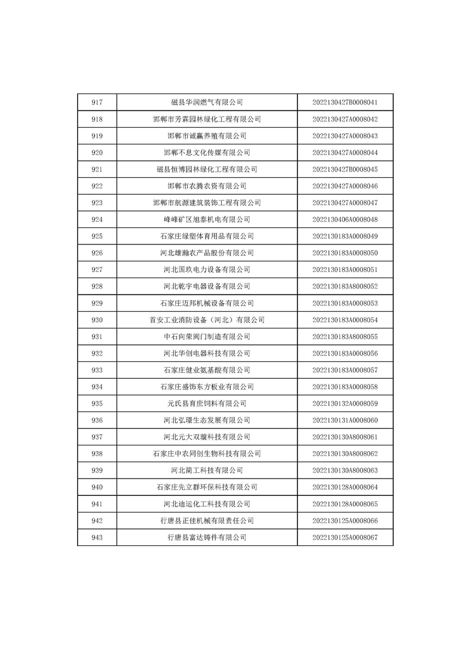 河北省2022年第6批入庫科技型中小企業(yè)名單_35.jpg