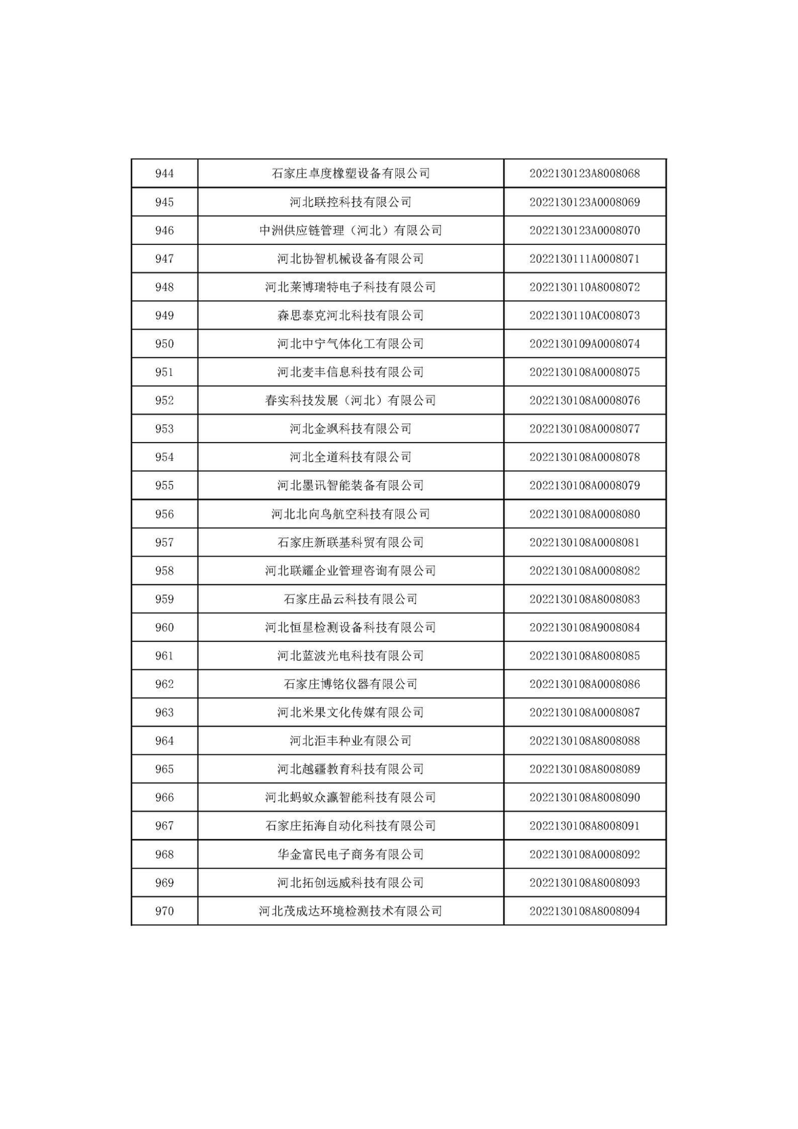 河北省2022年第6批入庫科技型中小企業(yè)名單_36.jpg