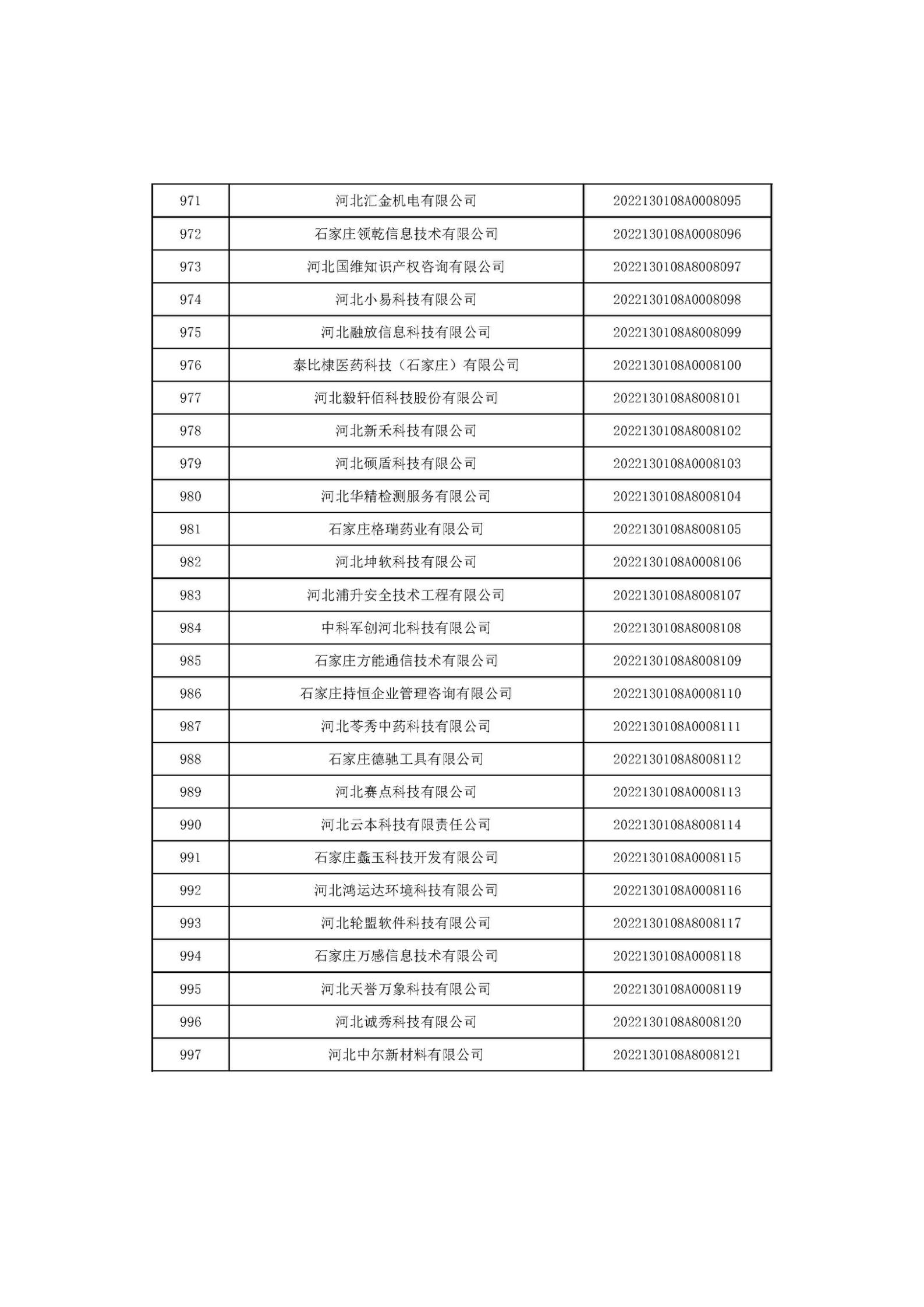 河北省2022年第6批入庫科技型中小企業(yè)名單_37.jpg