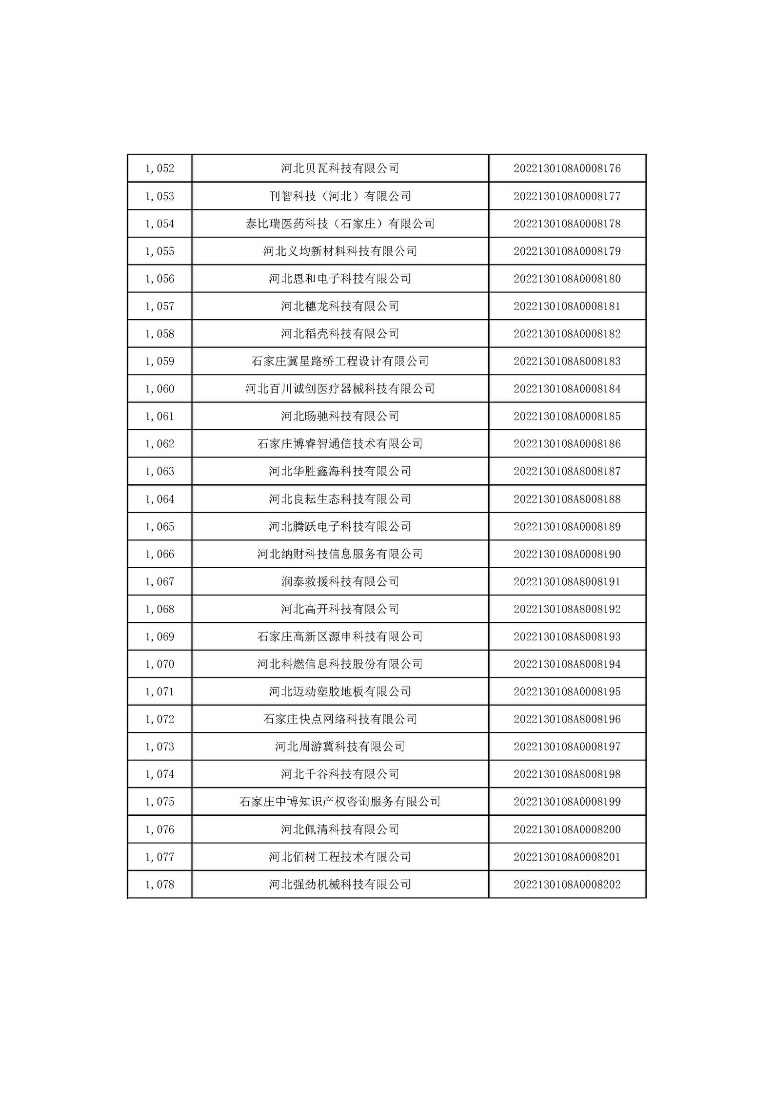 河北省2022年第6批入庫科技型中小企業(yè)名單_40.jpg