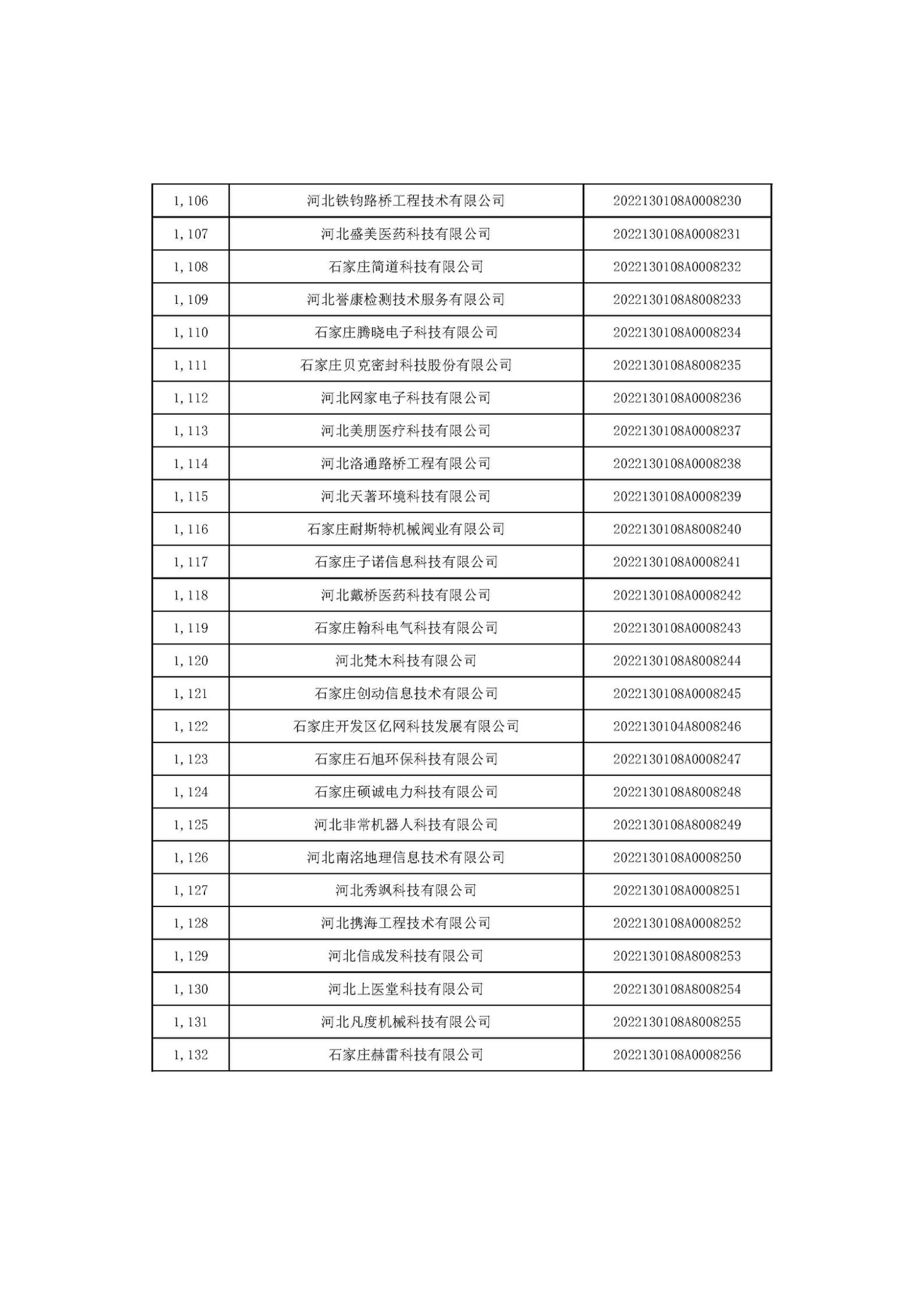 河北省2022年第6批入庫科技型中小企業(yè)名單_42.jpg