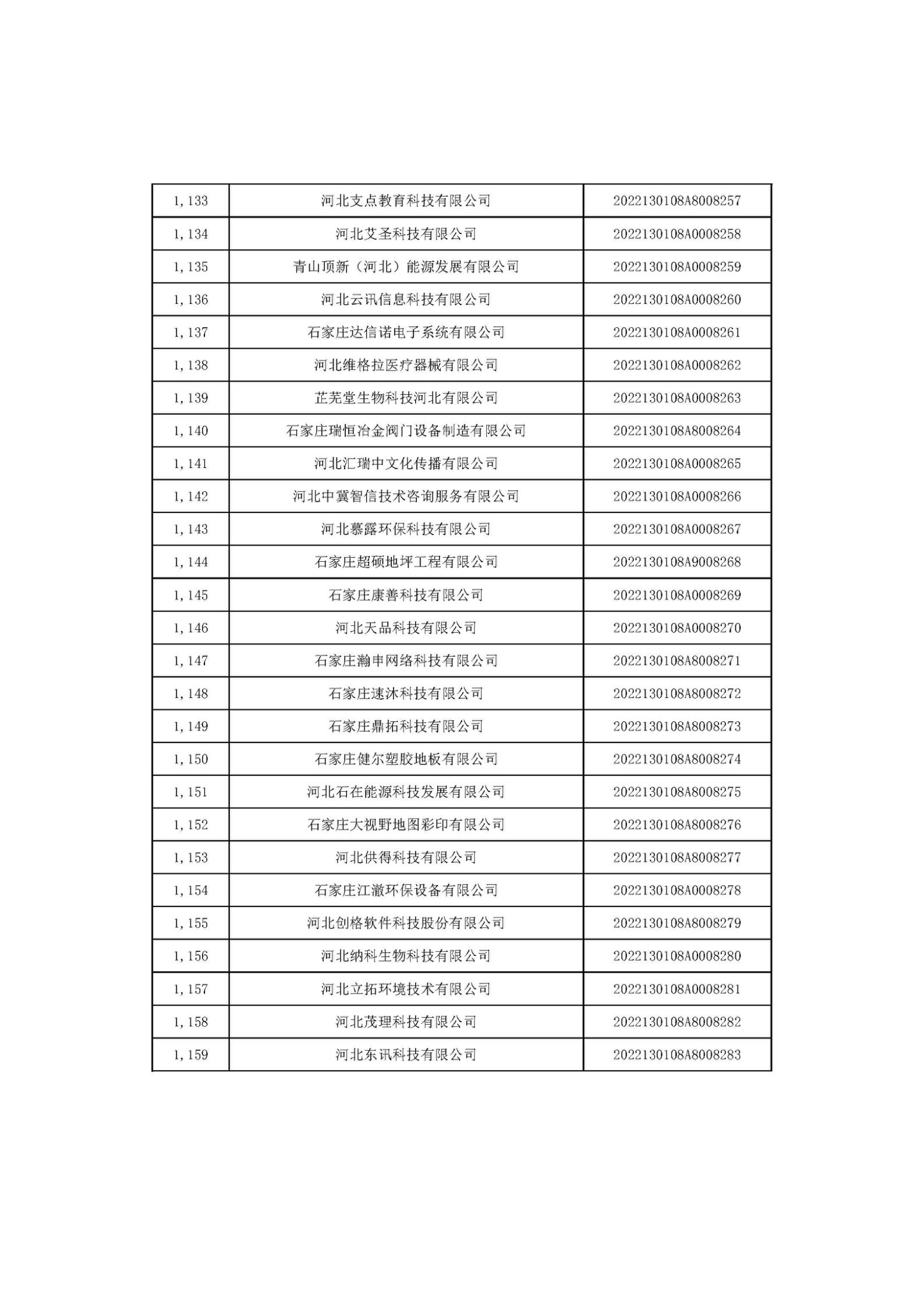 河北省2022年第6批入庫科技型中小企業(yè)名單_43.jpg