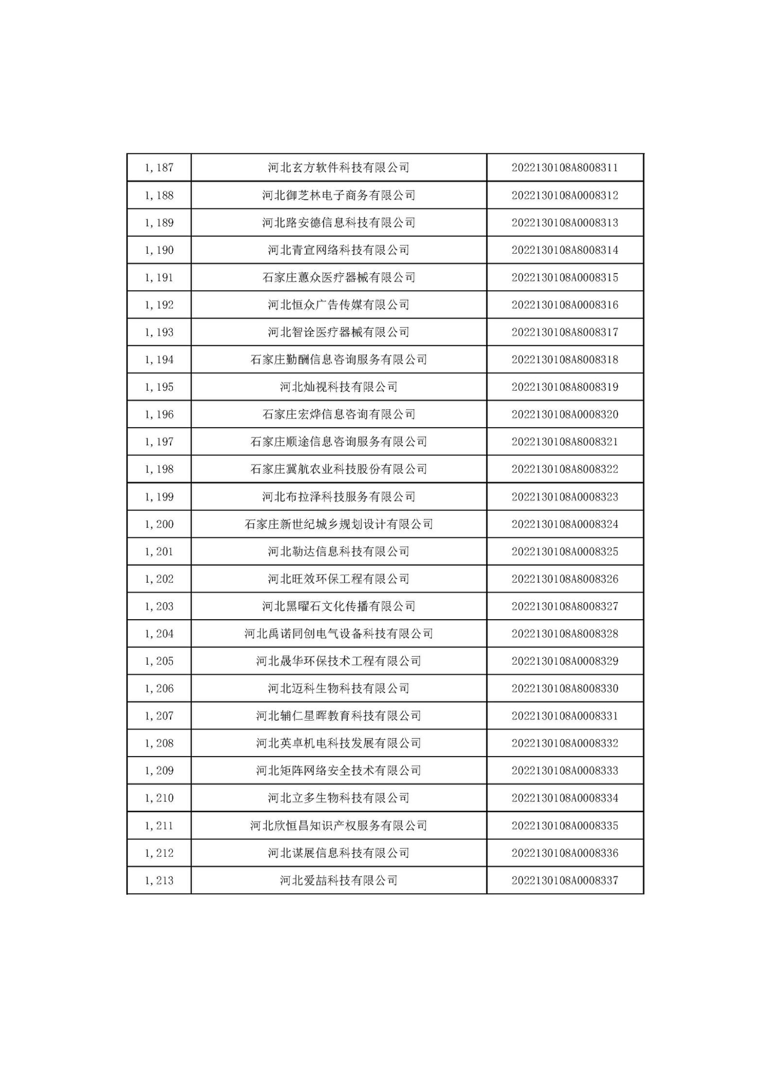 河北省2022年第6批入庫科技型中小企業(yè)名單_45.jpg