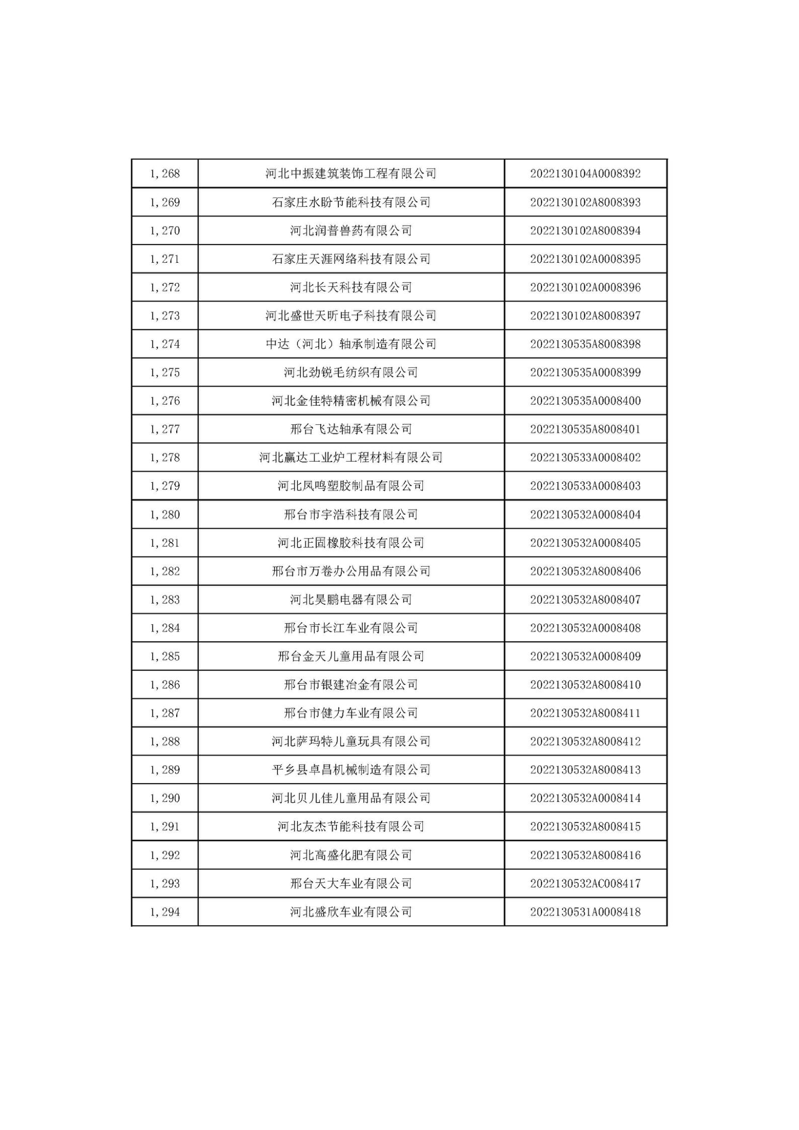 河北省2022年第6批入庫科技型中小企業(yè)名單_48.jpg