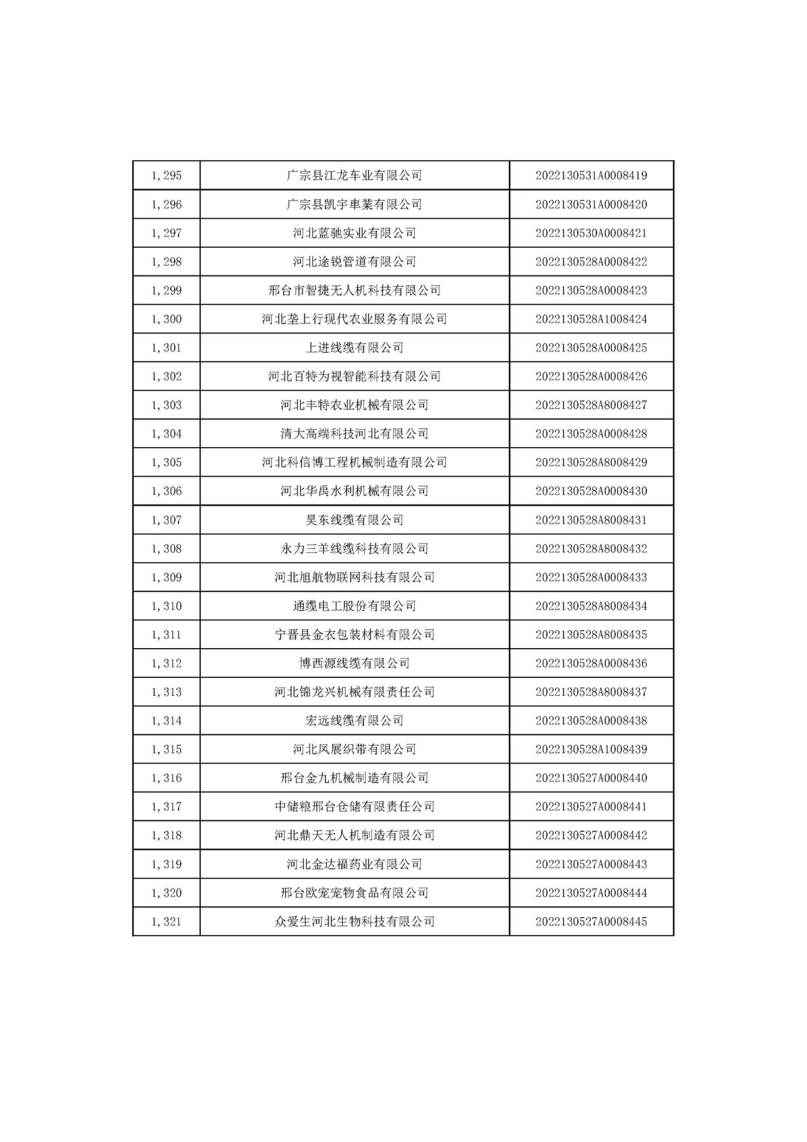 河北省2022年第6批入庫科技型中小企業(yè)名單_49.jpg