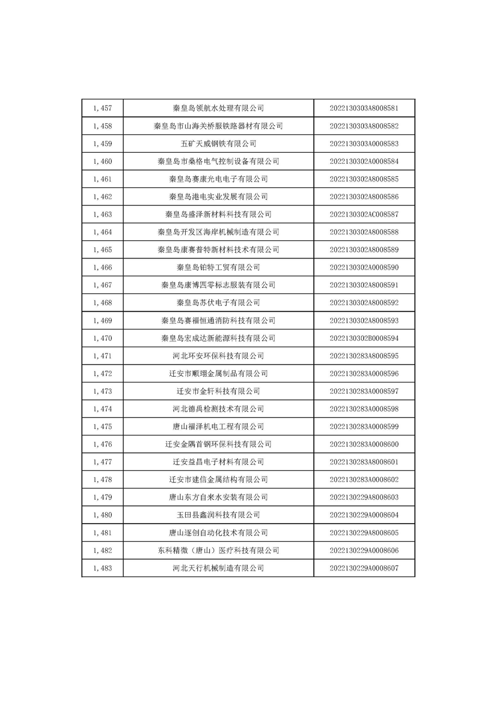 河北省2022年第6批入庫科技型中小企業(yè)名單_55.jpg