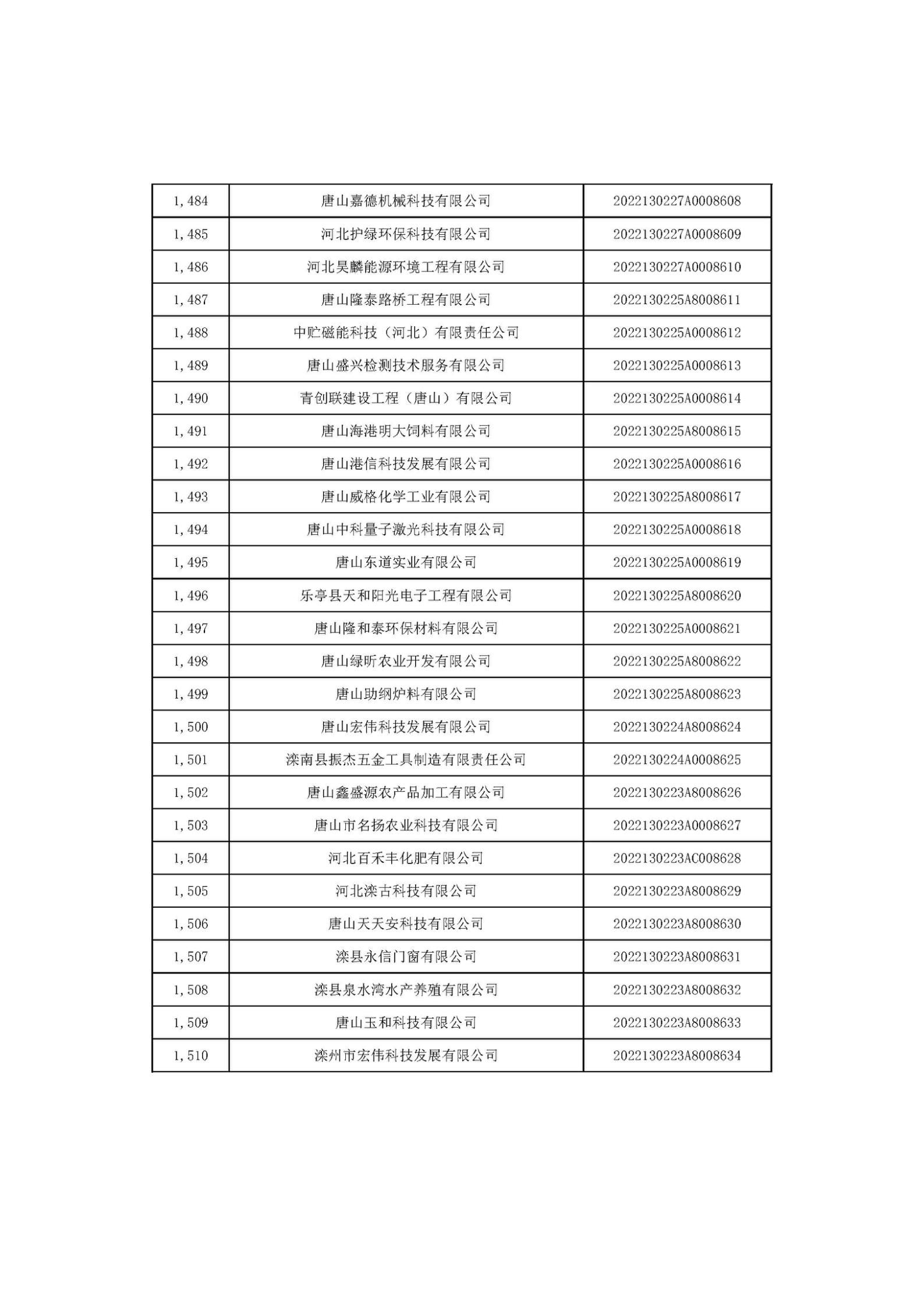 河北省2022年第6批入庫科技型中小企業(yè)名單_56.jpg