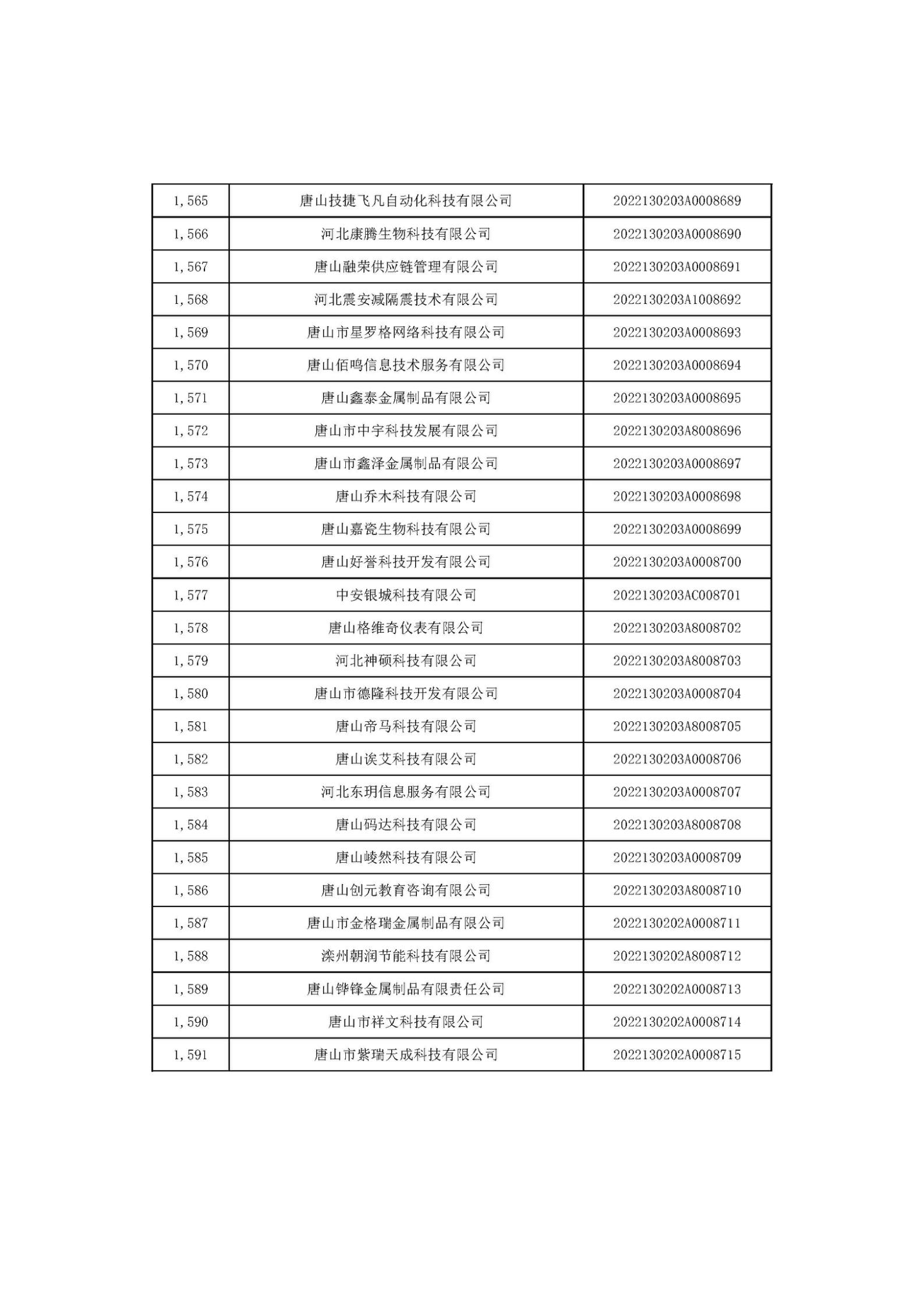 河北省2022年第6批入庫科技型中小企業(yè)名單_59.jpg