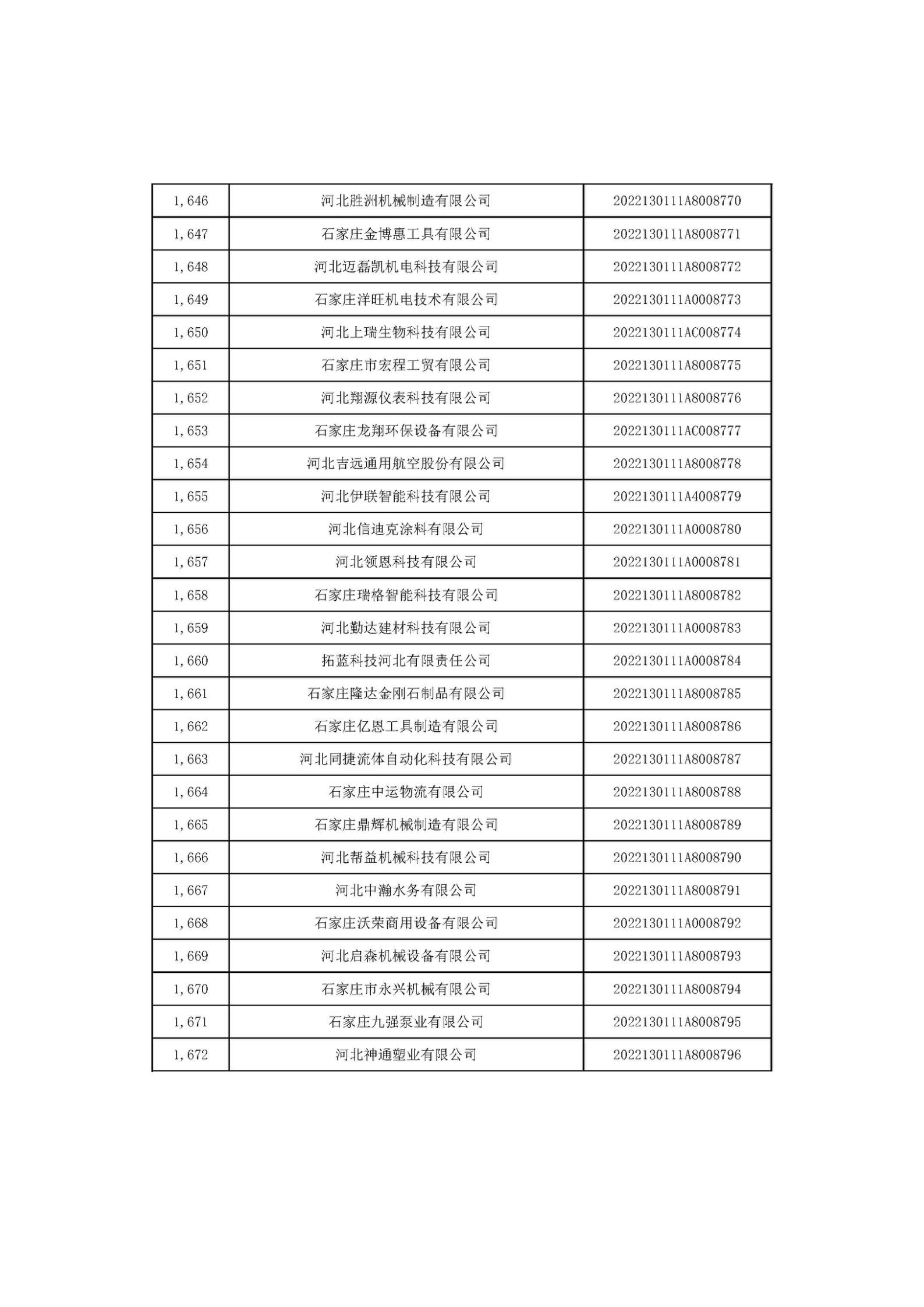 河北省2022年第6批入庫科技型中小企業(yè)名單_62.jpg