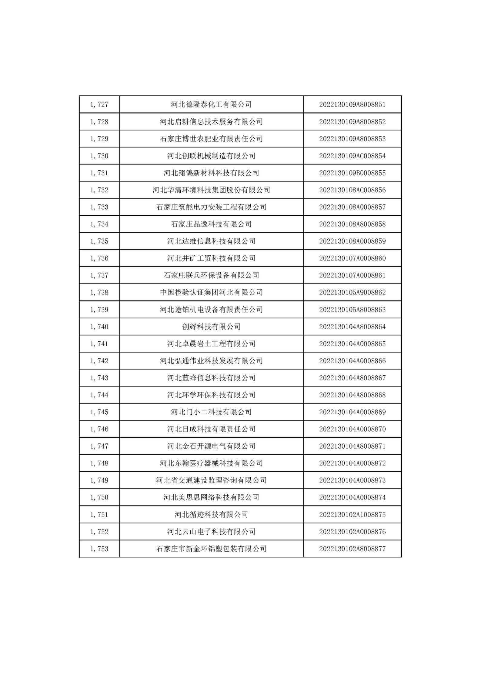 河北省2022年第6批入庫科技型中小企業(yè)名單_65.jpg