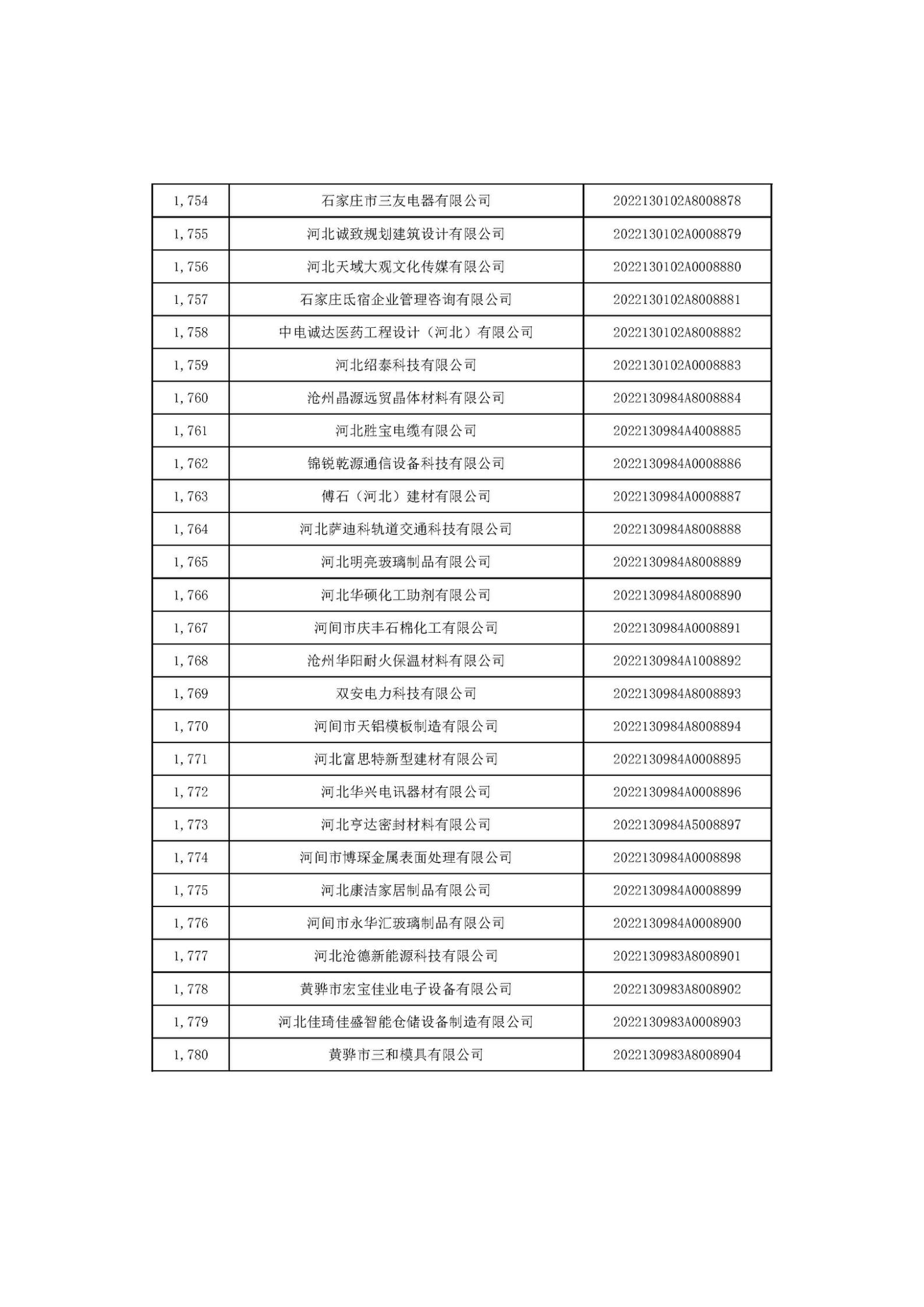 河北省2022年第6批入庫科技型中小企業(yè)名單_66.jpg