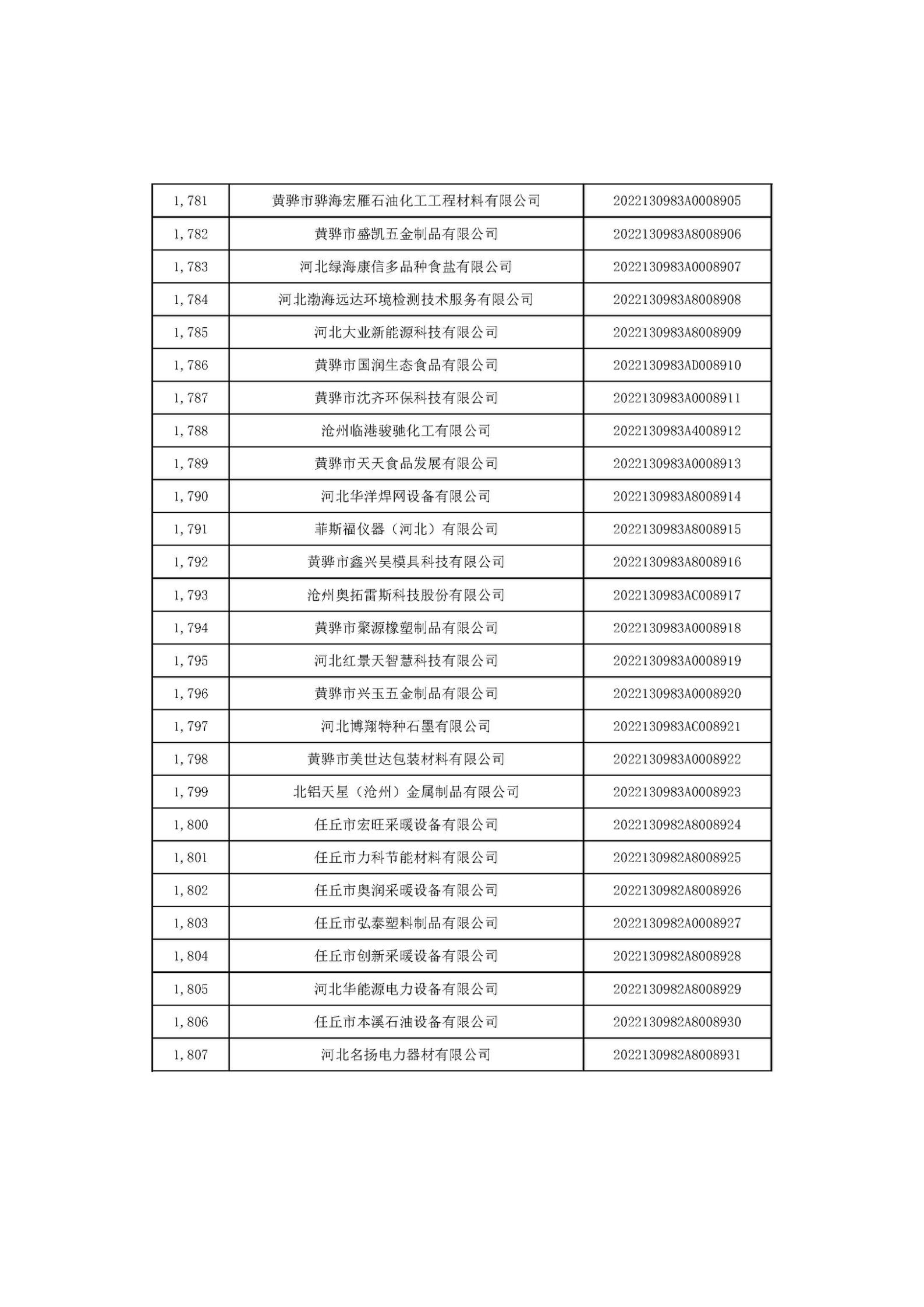 河北省2022年第6批入庫科技型中小企業(yè)名單_67.jpg