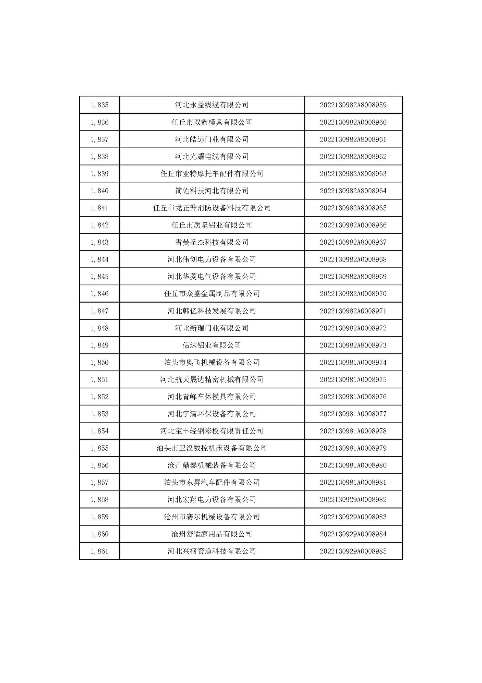 河北省2022年第6批入庫科技型中小企業(yè)名單_69.jpg