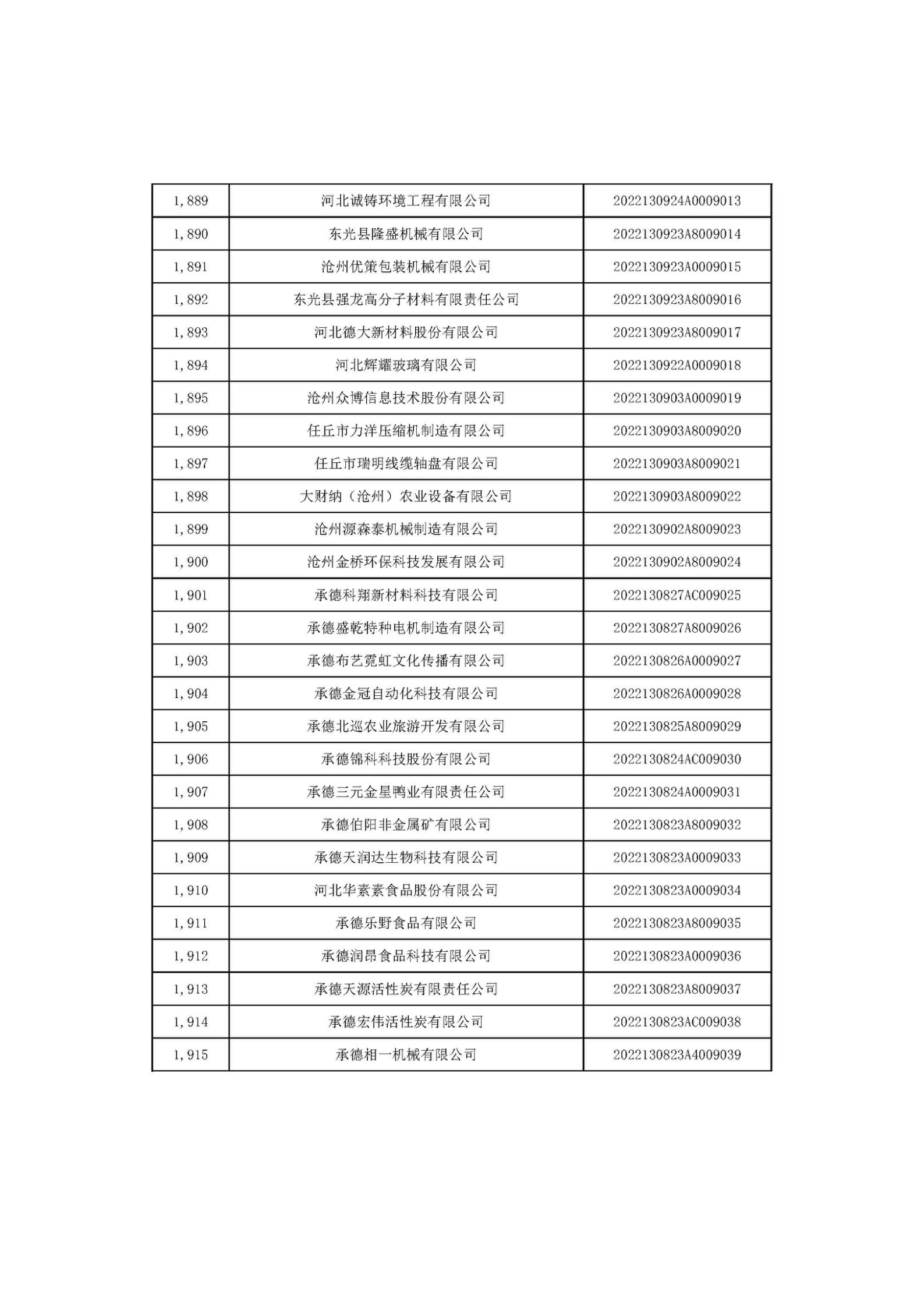 河北省2022年第6批入庫科技型中小企業(yè)名單_71.jpg