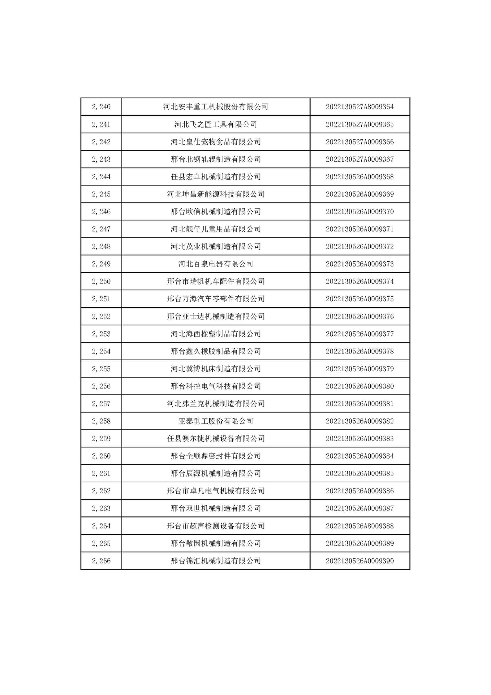 河北省2022年第6批入庫科技型中小企業(yè)名單_84.jpg