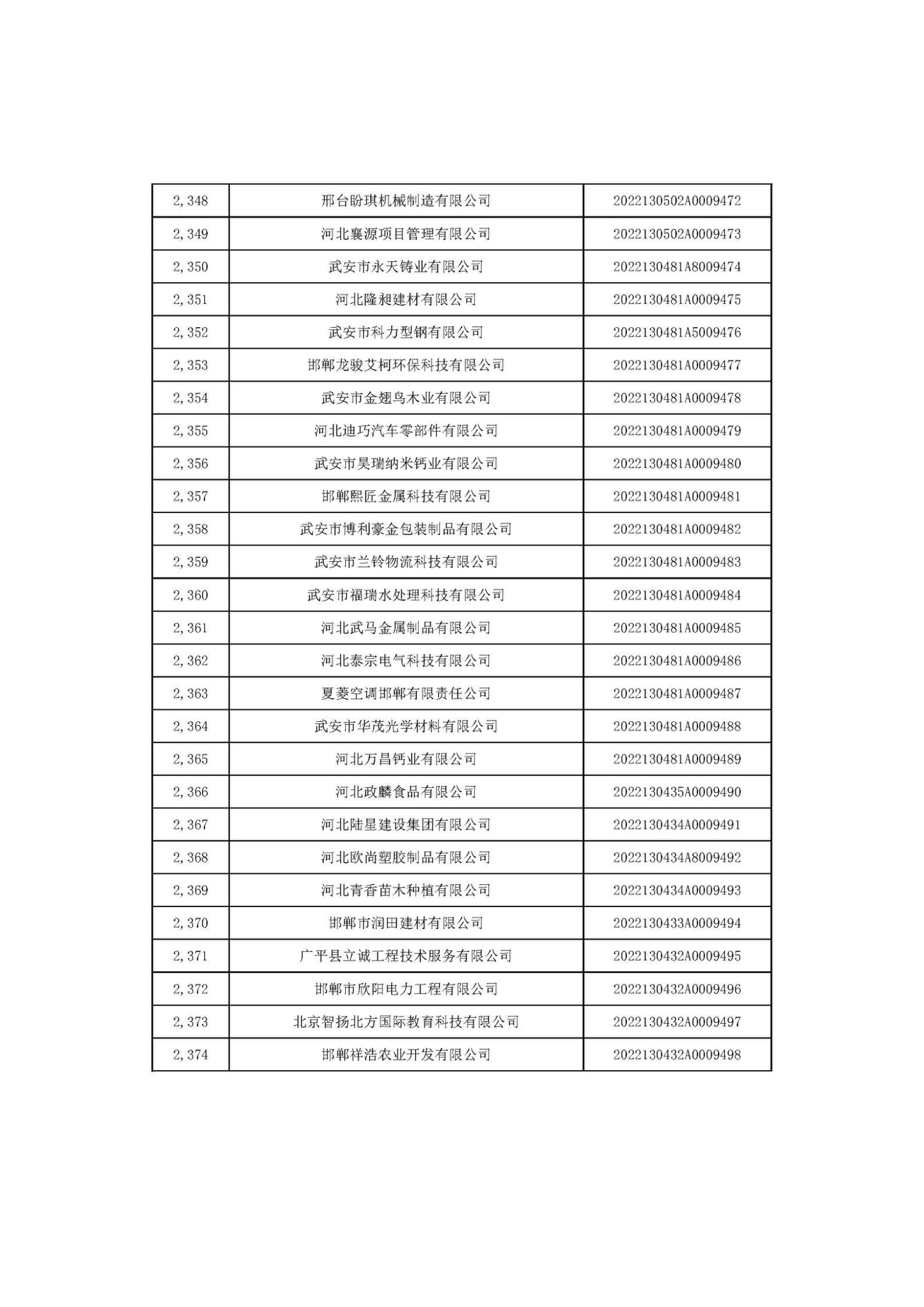 河北省2022年第6批入庫科技型中小企業(yè)名單_88.jpg