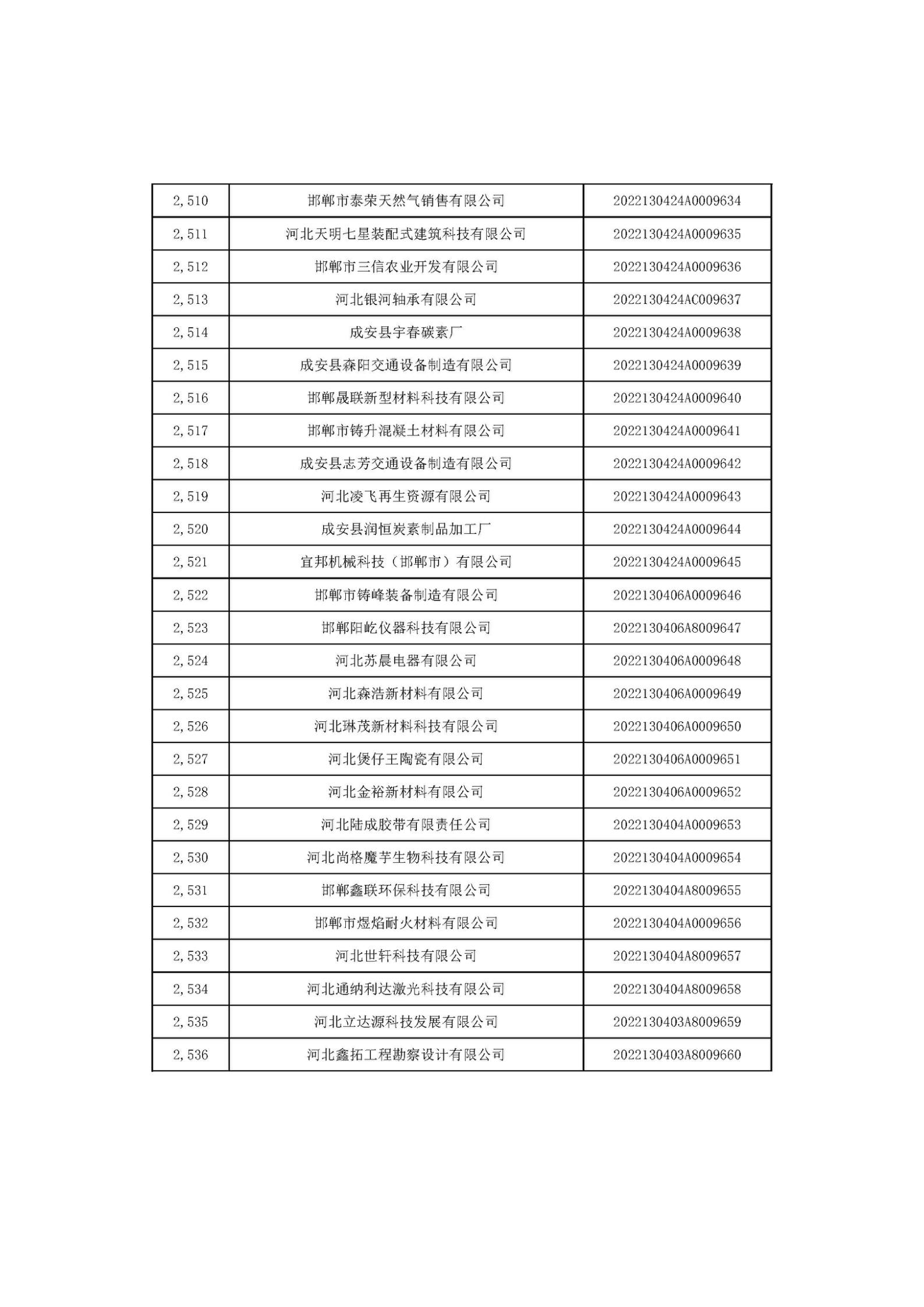 河北省2022年第6批入庫科技型中小企業(yè)名單_94.jpg