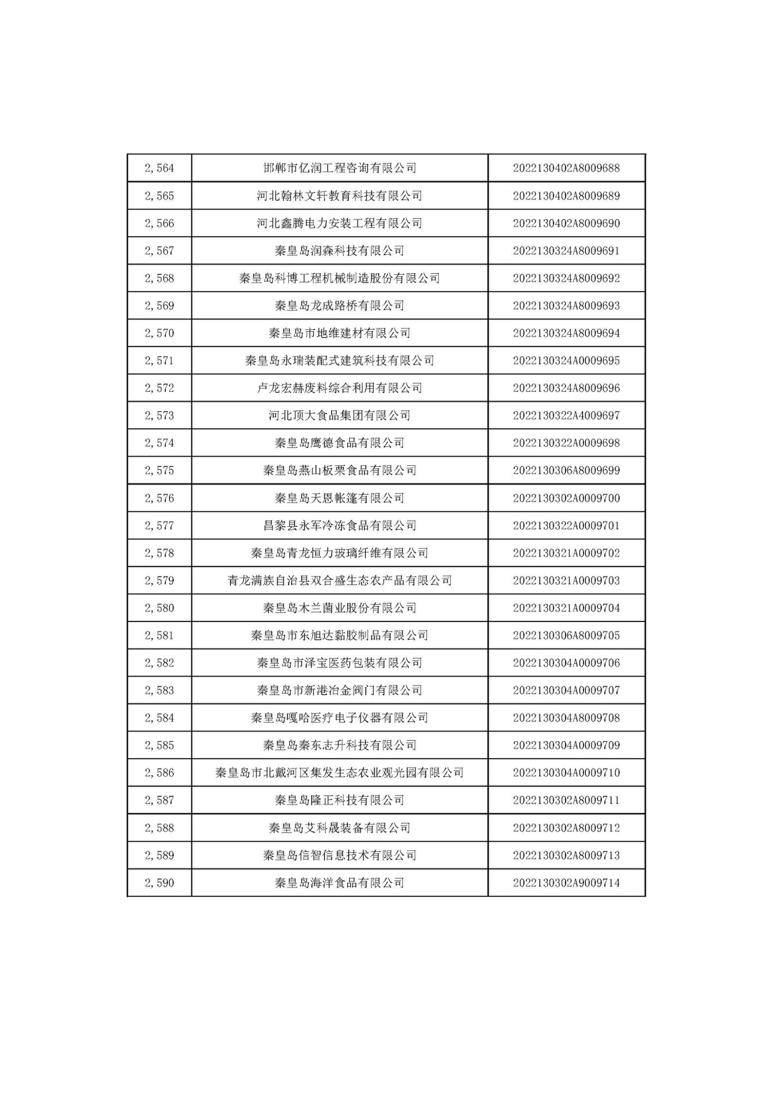 河北省2022年第6批入庫科技型中小企業(yè)名單_96.jpg