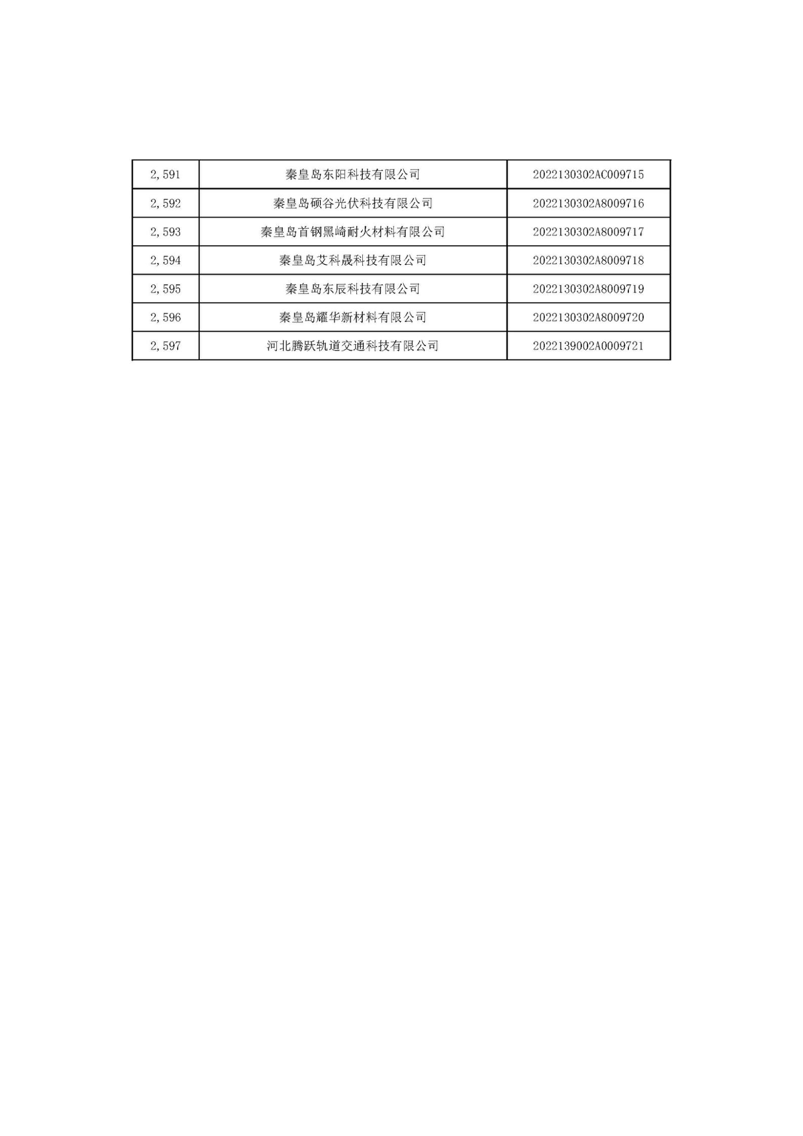 河北省2022年第6批入庫科技型中小企業(yè)名單_97.jpg