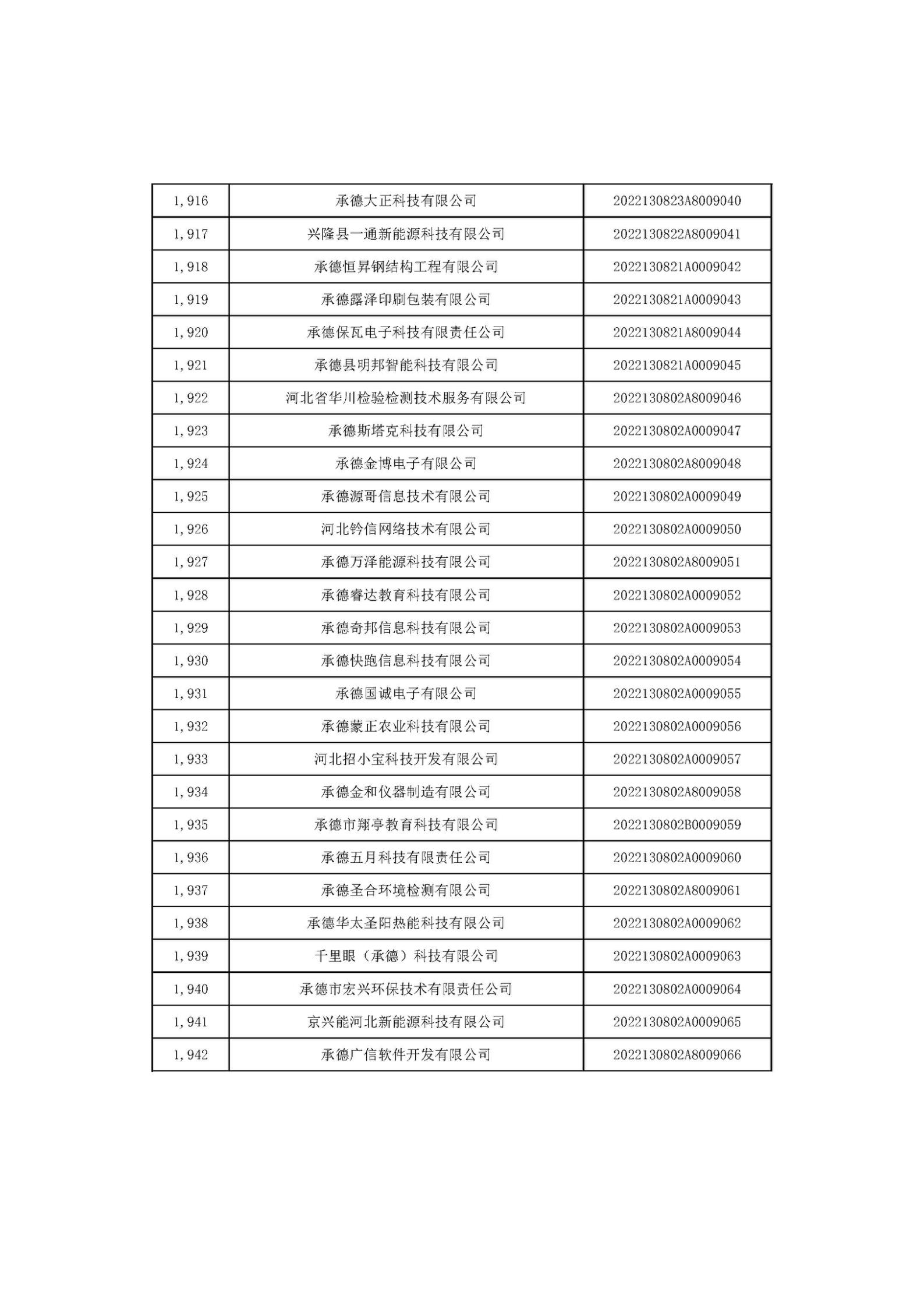 河北省2022年第6批入庫科技型中小企業(yè)名單_72.jpg