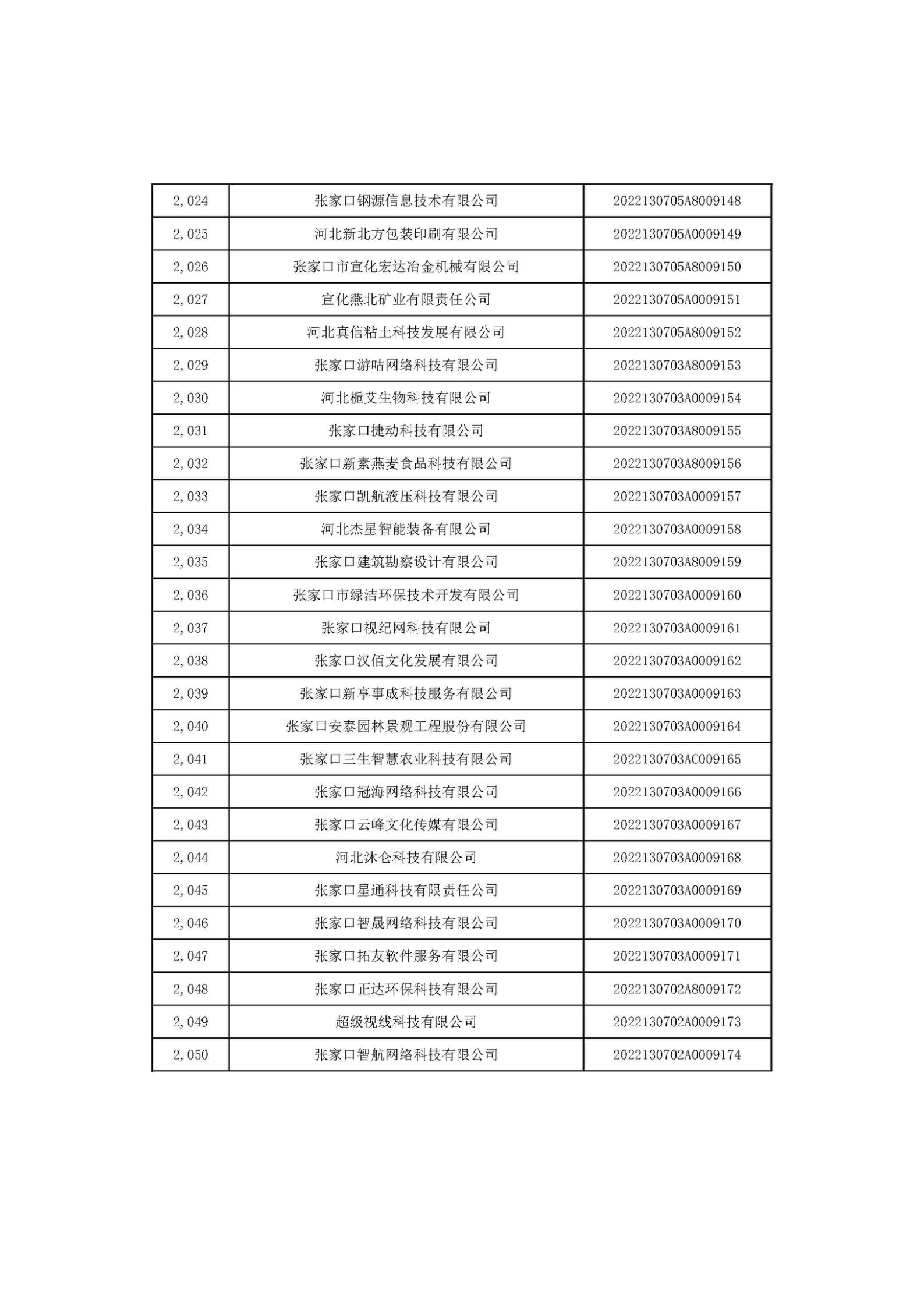 河北省2022年第6批入庫科技型中小企業(yè)名單_76.jpg