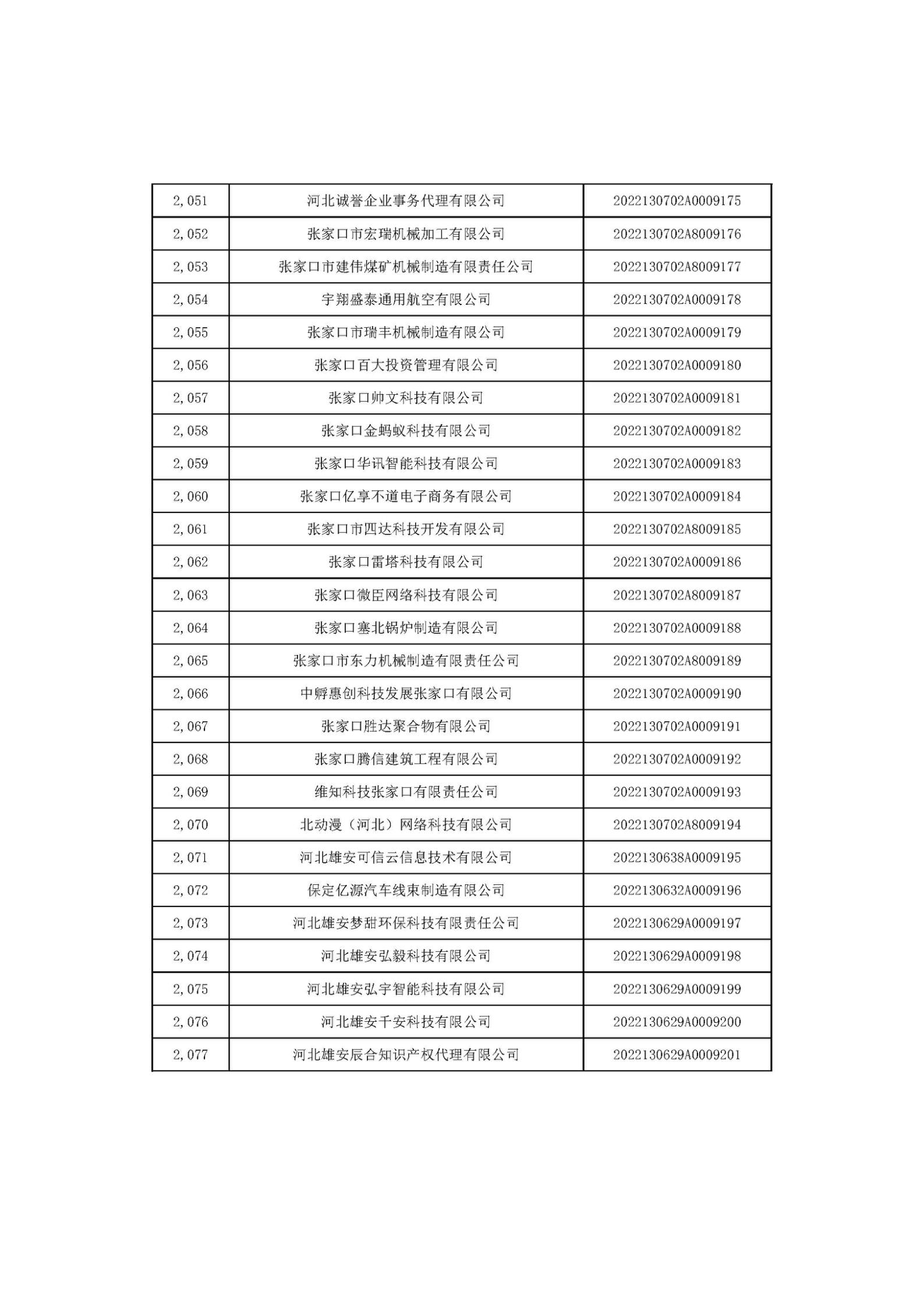 河北省2022年第6批入庫科技型中小企業(yè)名單_77.jpg