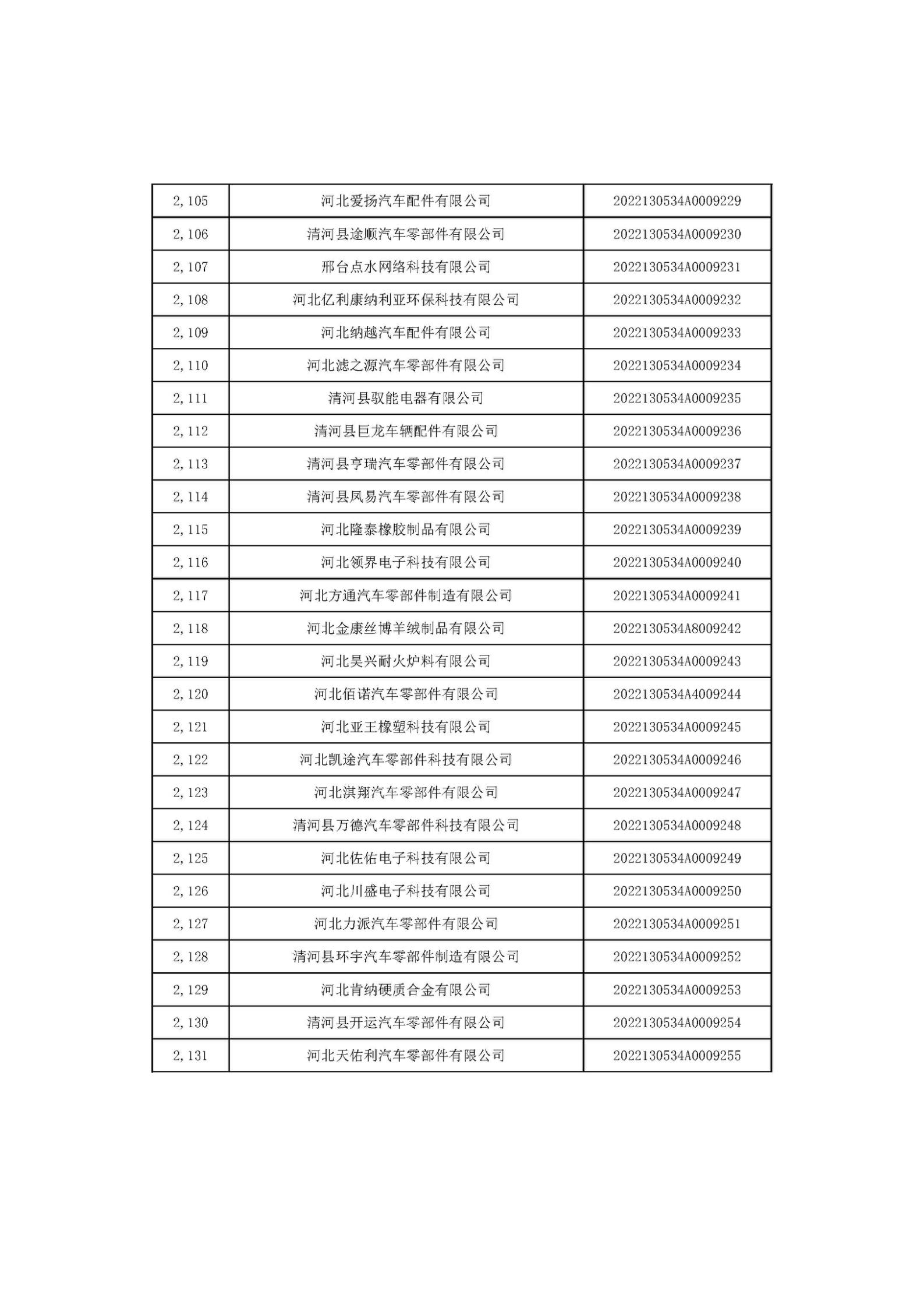 河北省2022年第6批入庫科技型中小企業(yè)名單_79.jpg