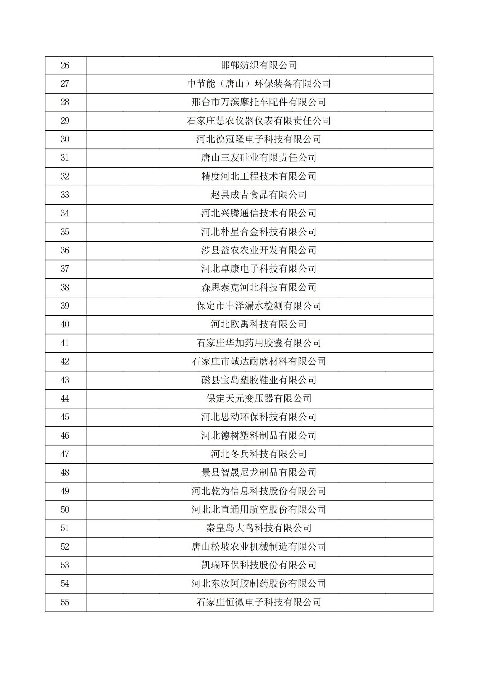 河北省認定機構2022年認定的第二批高新技術企業備案公示名單_01.png