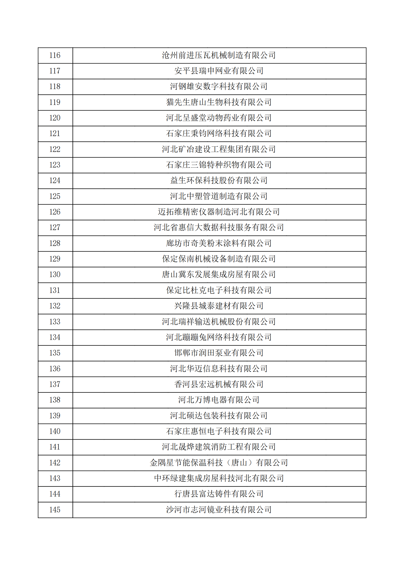 河北省認定機構2022年認定的第二批高新技術企業備案公示名單_04.png