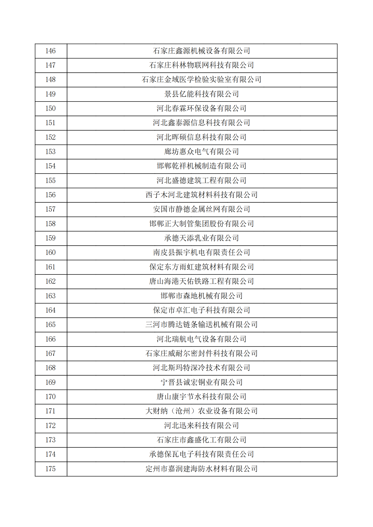 河北省認定機構2022年認定的第二批高新技術企業備案公示名單_05.png