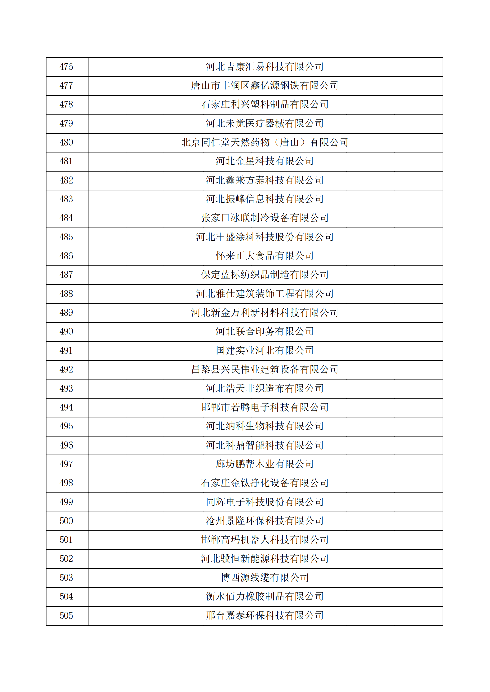 河北省認定機構2022年認定的第二批高新技術企業備案公示名單_16.png