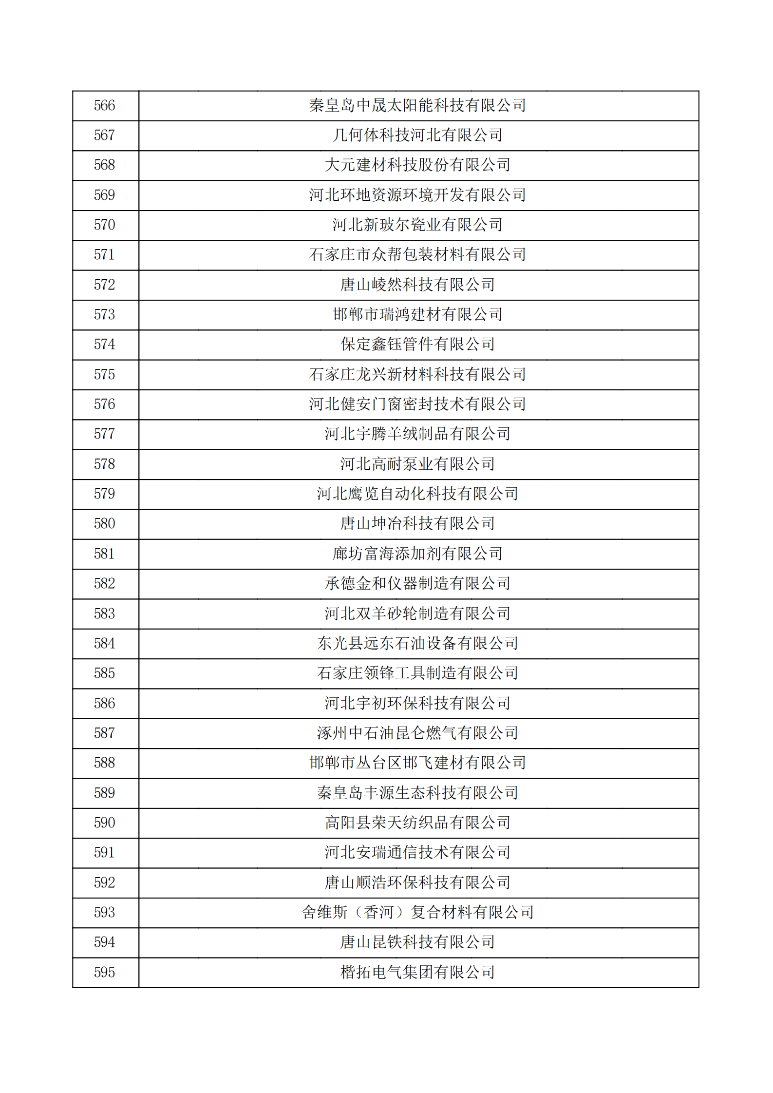 河北省認定機構2022年認定的第二批高新技術企業備案公示名單_19.png