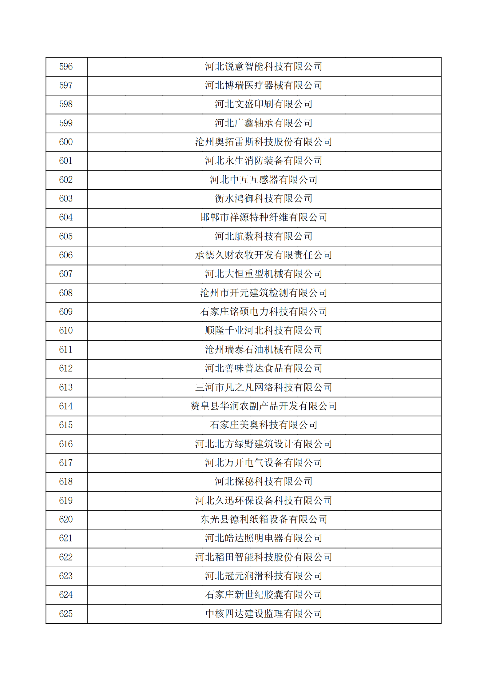 河北省認定機構2022年認定的第二批高新技術企業備案公示名單_20.png