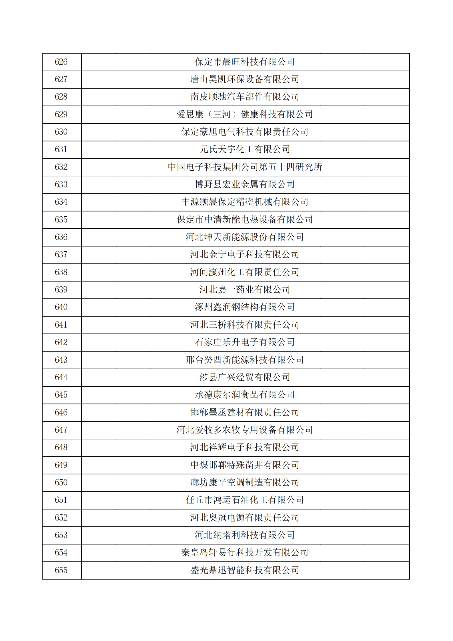 河北省認定機構2022年認定的第二批高新技術企業備案公示名單_21.png