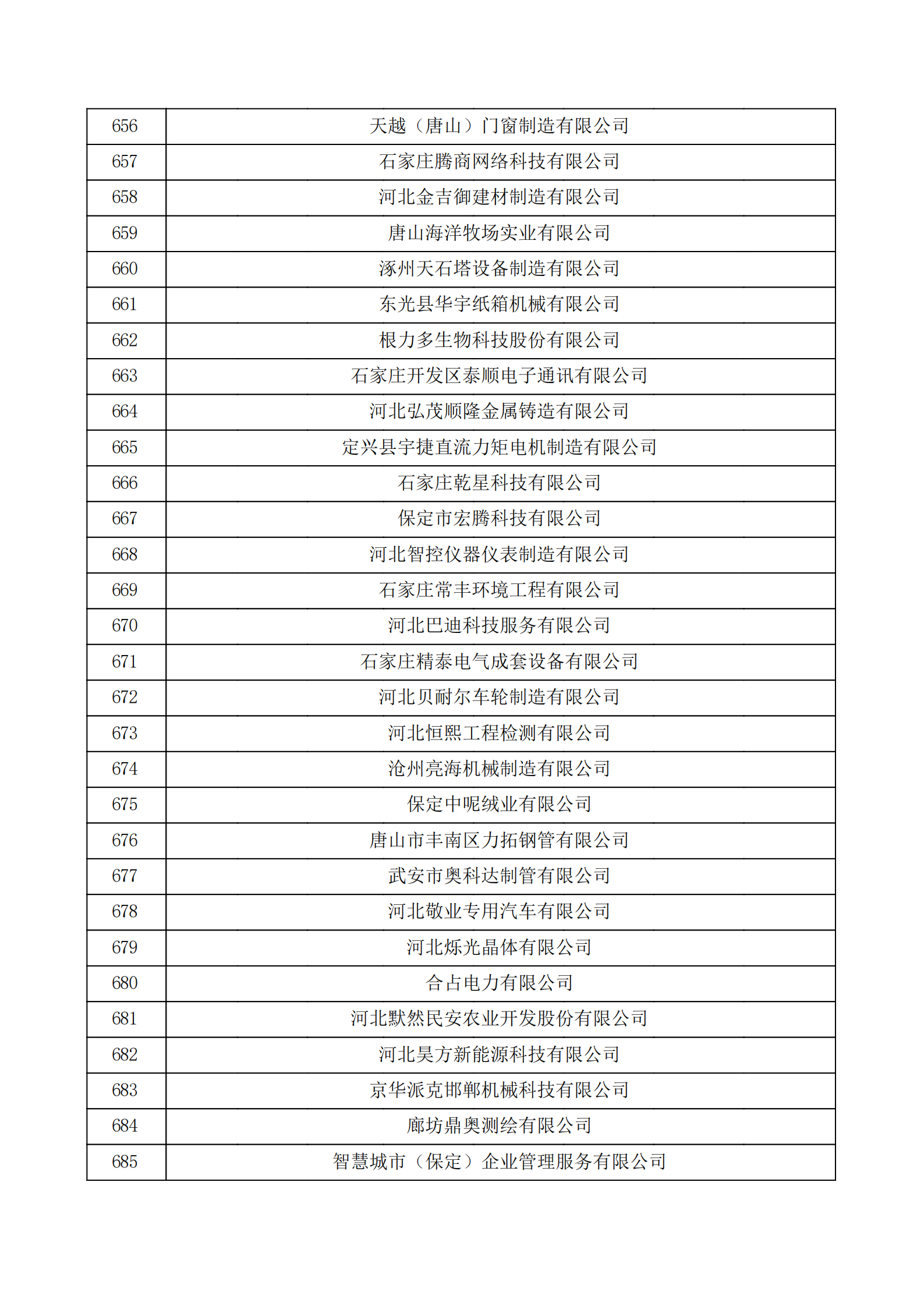 河北省認定機構2022年認定的第二批高新技術企業備案公示名單_22.png