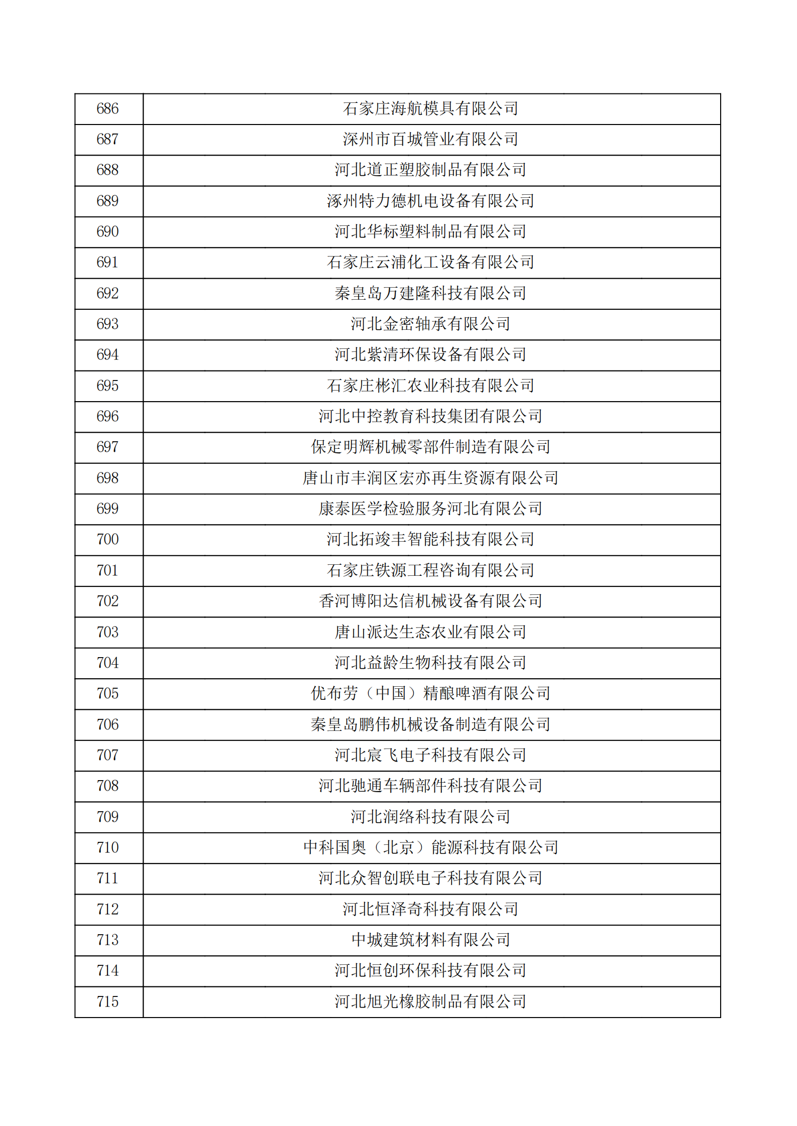 河北省認定機構2022年認定的第二批高新技術企業備案公示名單_23.png