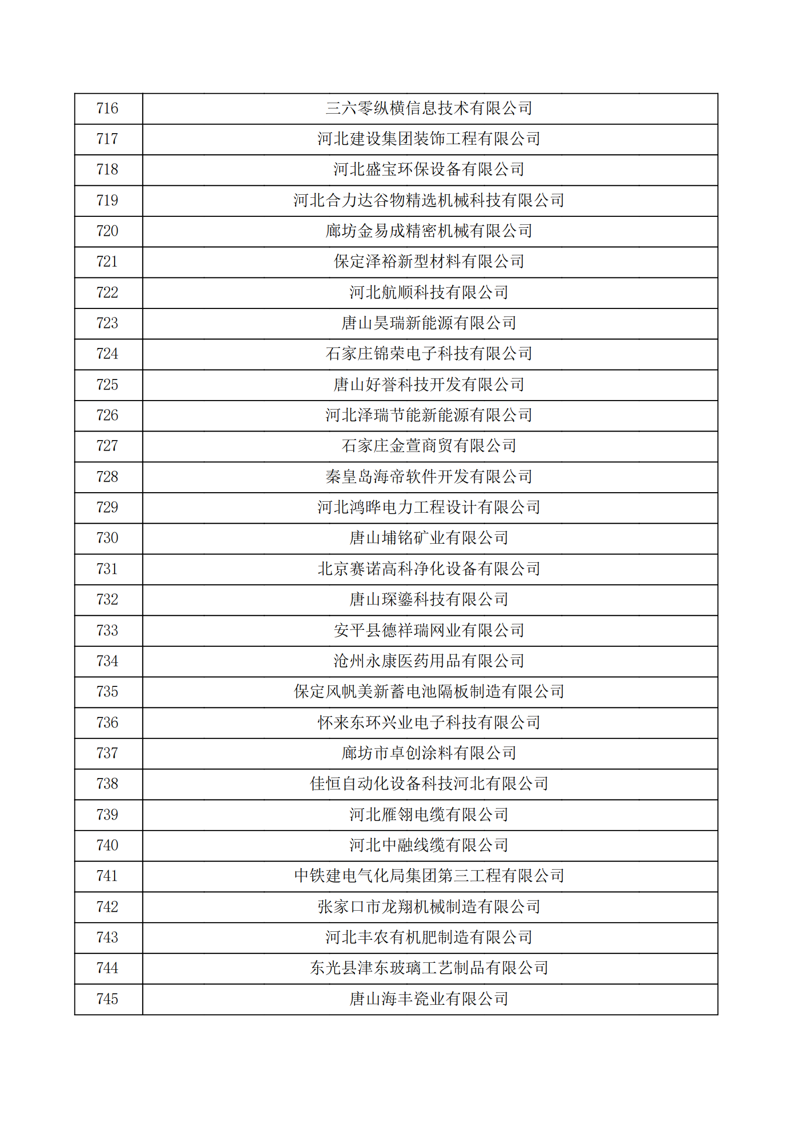 河北省認定機構2022年認定的第二批高新技術企業備案公示名單_24.png