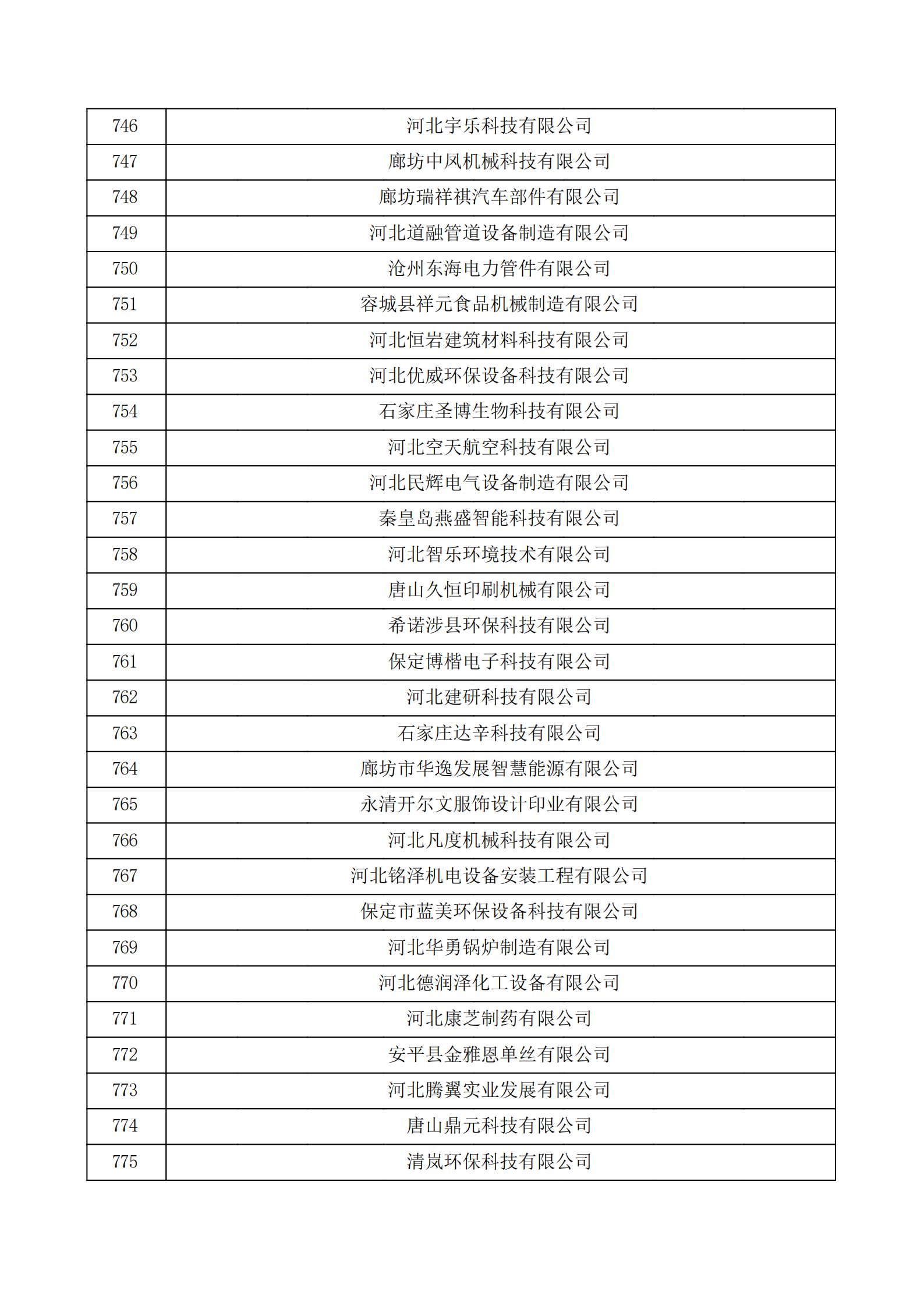 河北省認定機構2022年認定的第二批高新技術企業備案公示名單_25.png