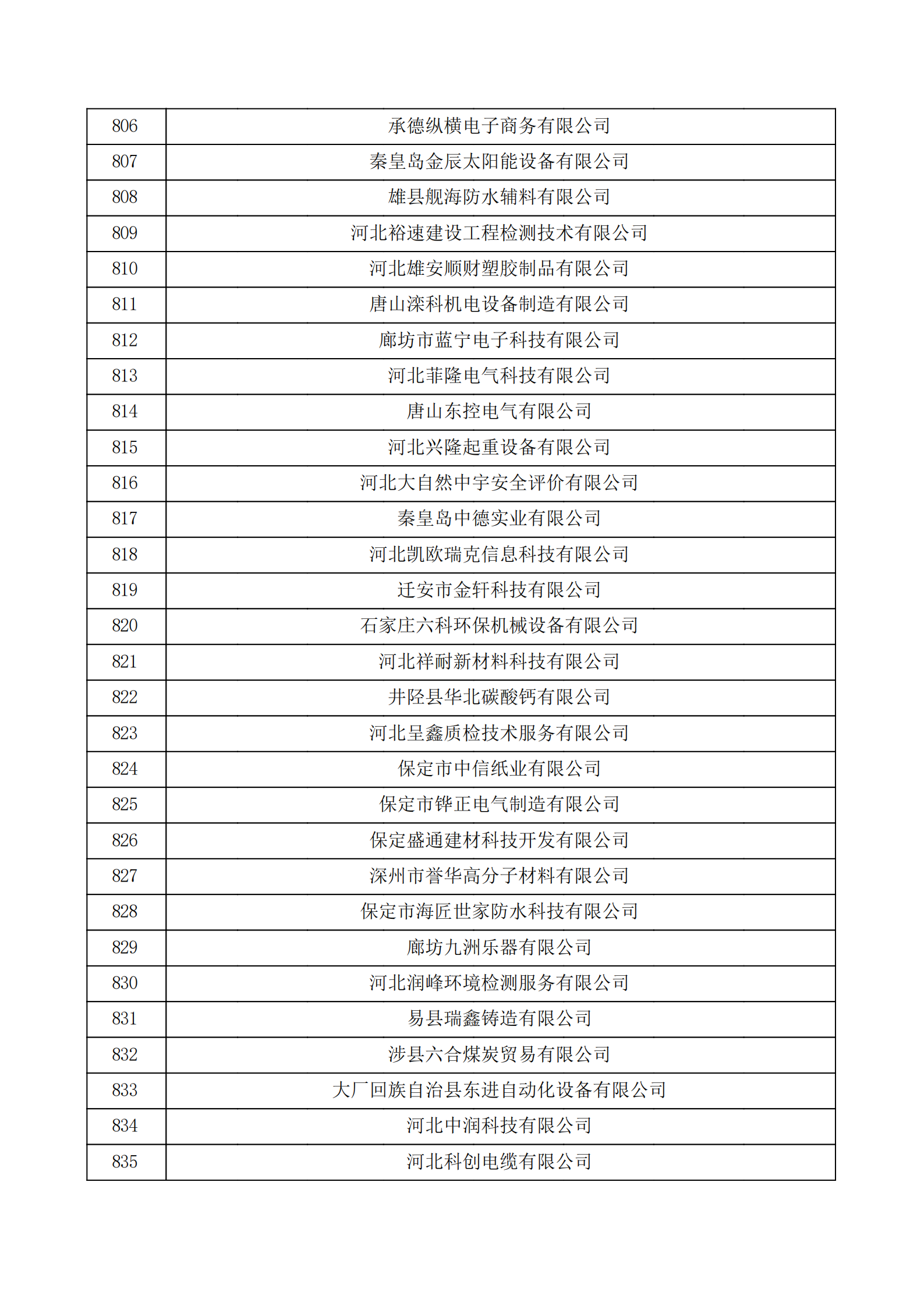 河北省認定機構2022年認定的第二批高新技術企業備案公示名單_27.png