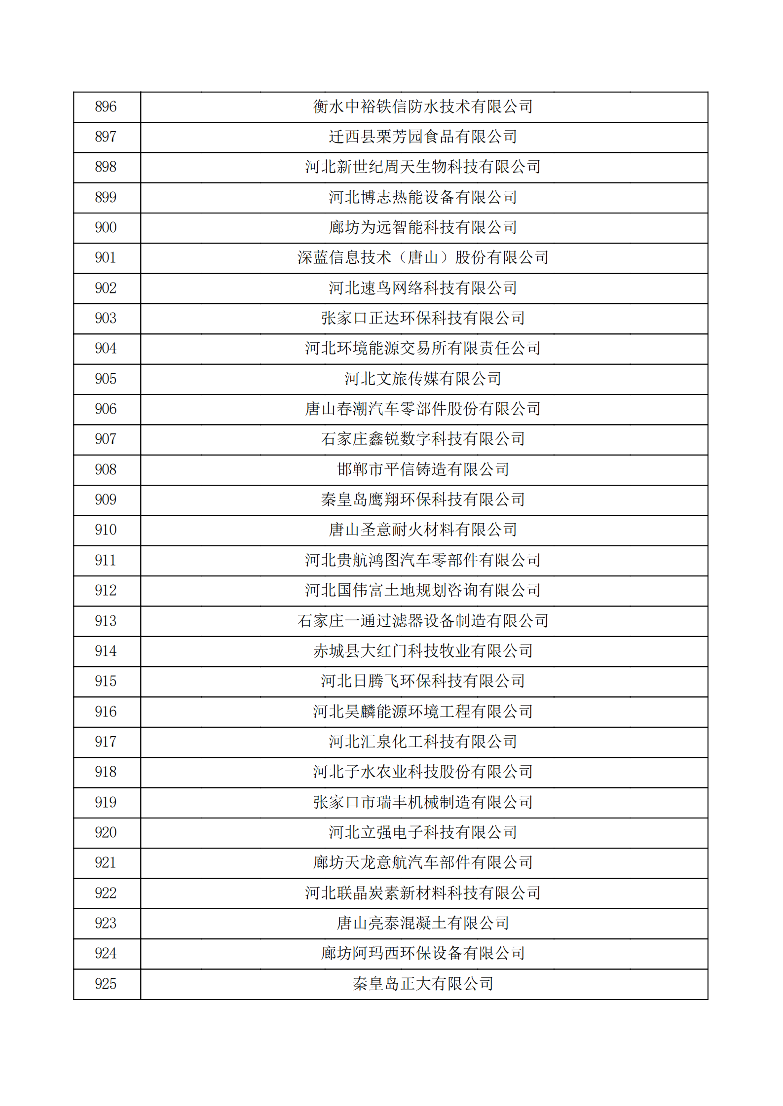 河北省認定機構2022年認定的第二批高新技術企業備案公示名單_30.png