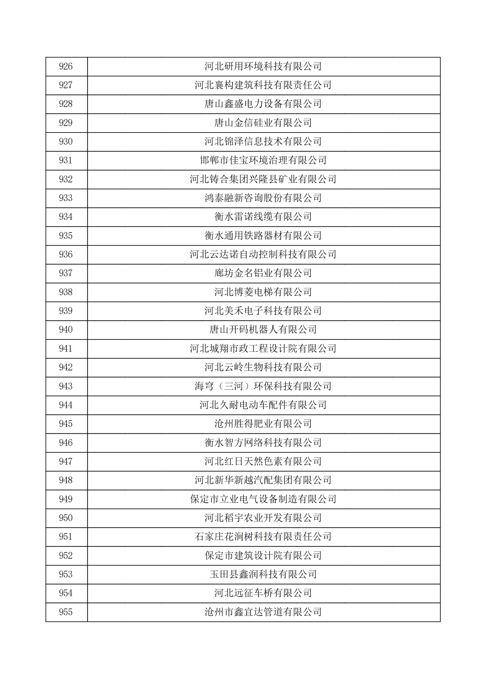 河北省認定機構2022年認定的第二批高新技術企業備案公示名單_31.png