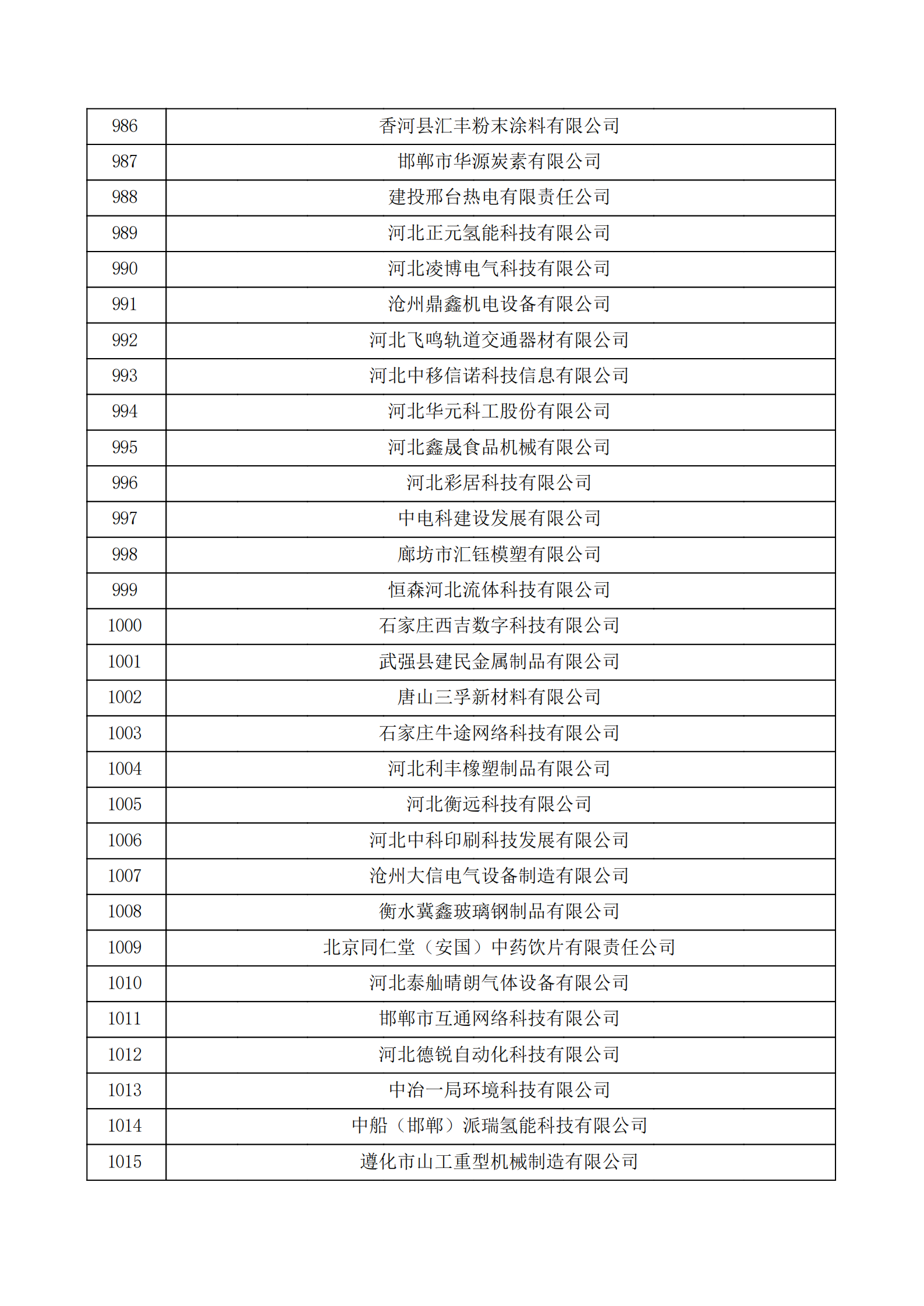 河北省認定機構2022年認定的第二批高新技術企業備案公示名單_33.png