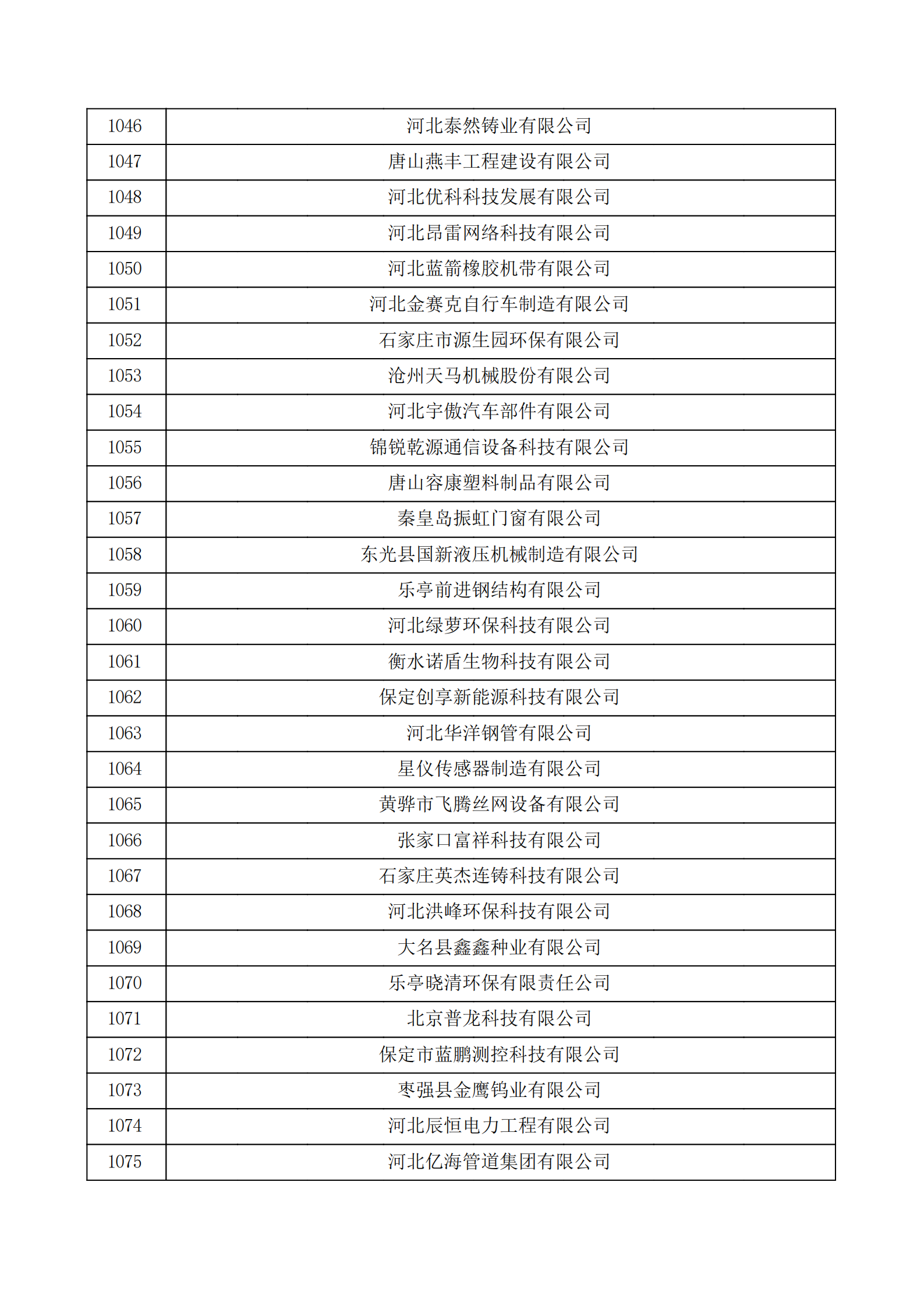 河北省認定機構2022年認定的第二批高新技術企業備案公示名單_35.png