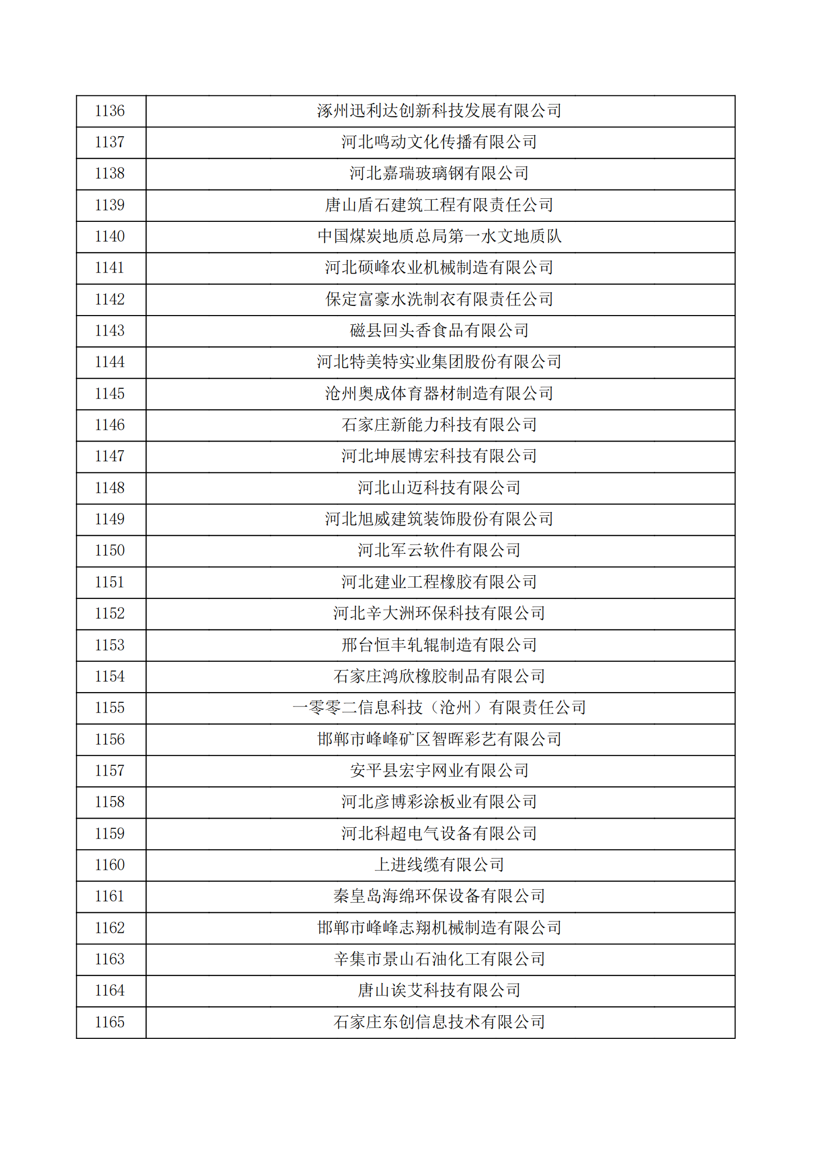 河北省認定機構2022年認定的第二批高新技術企業備案公示名單_38.png