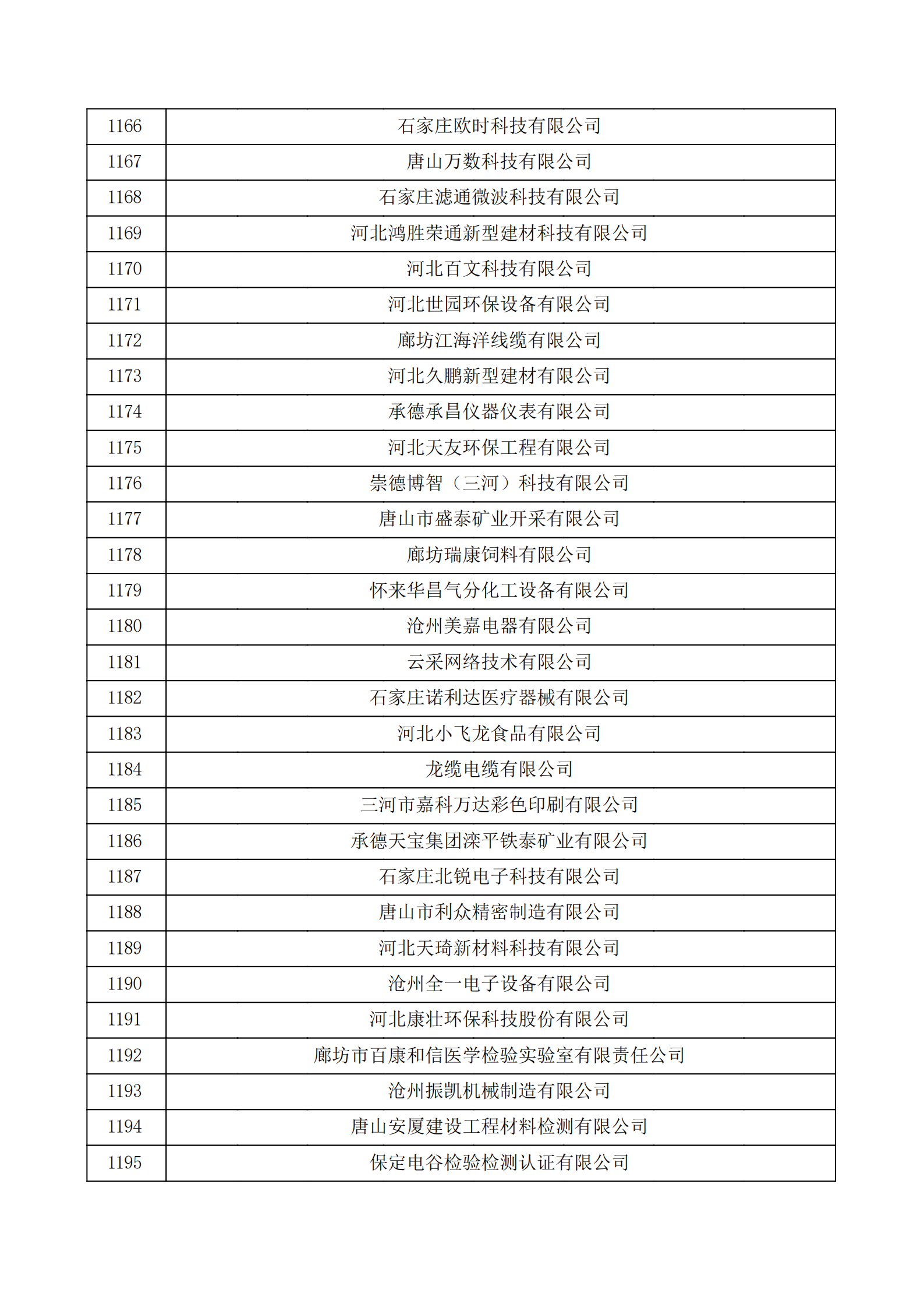 河北省認定機構2022年認定的第二批高新技術企業備案公示名單_39.png