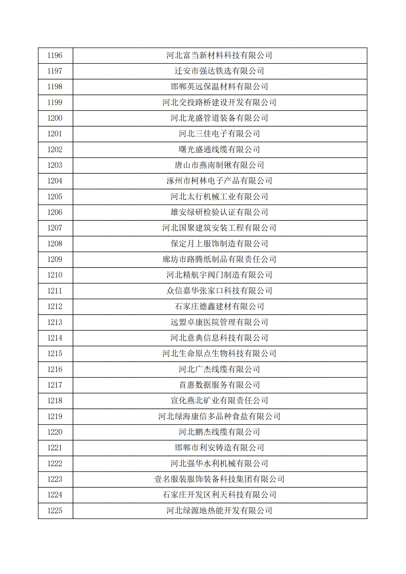 河北省認定機構2022年認定的第二批高新技術企業備案公示名單_40.png