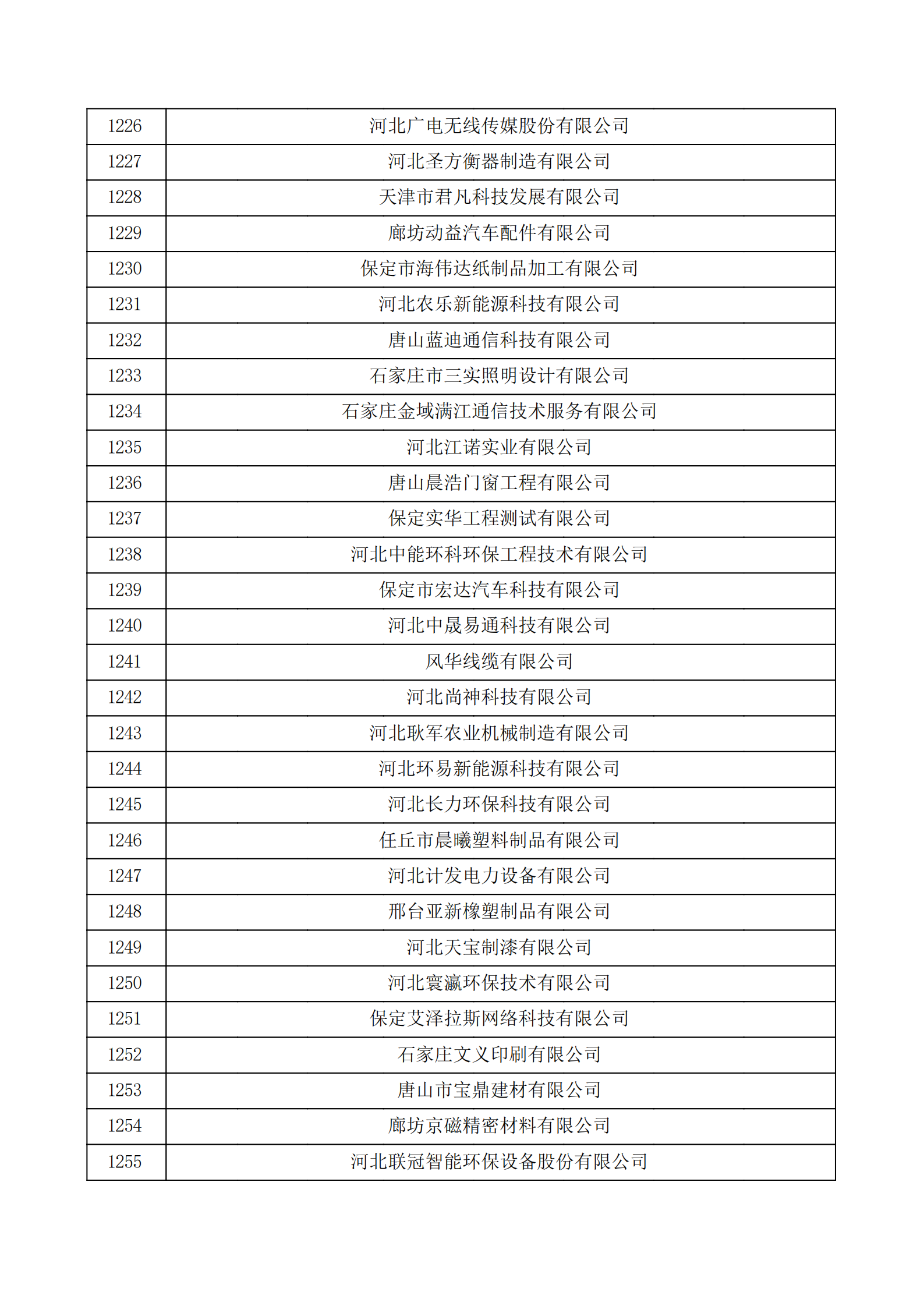 河北省認定機構2022年認定的第二批高新技術企業備案公示名單_41.png