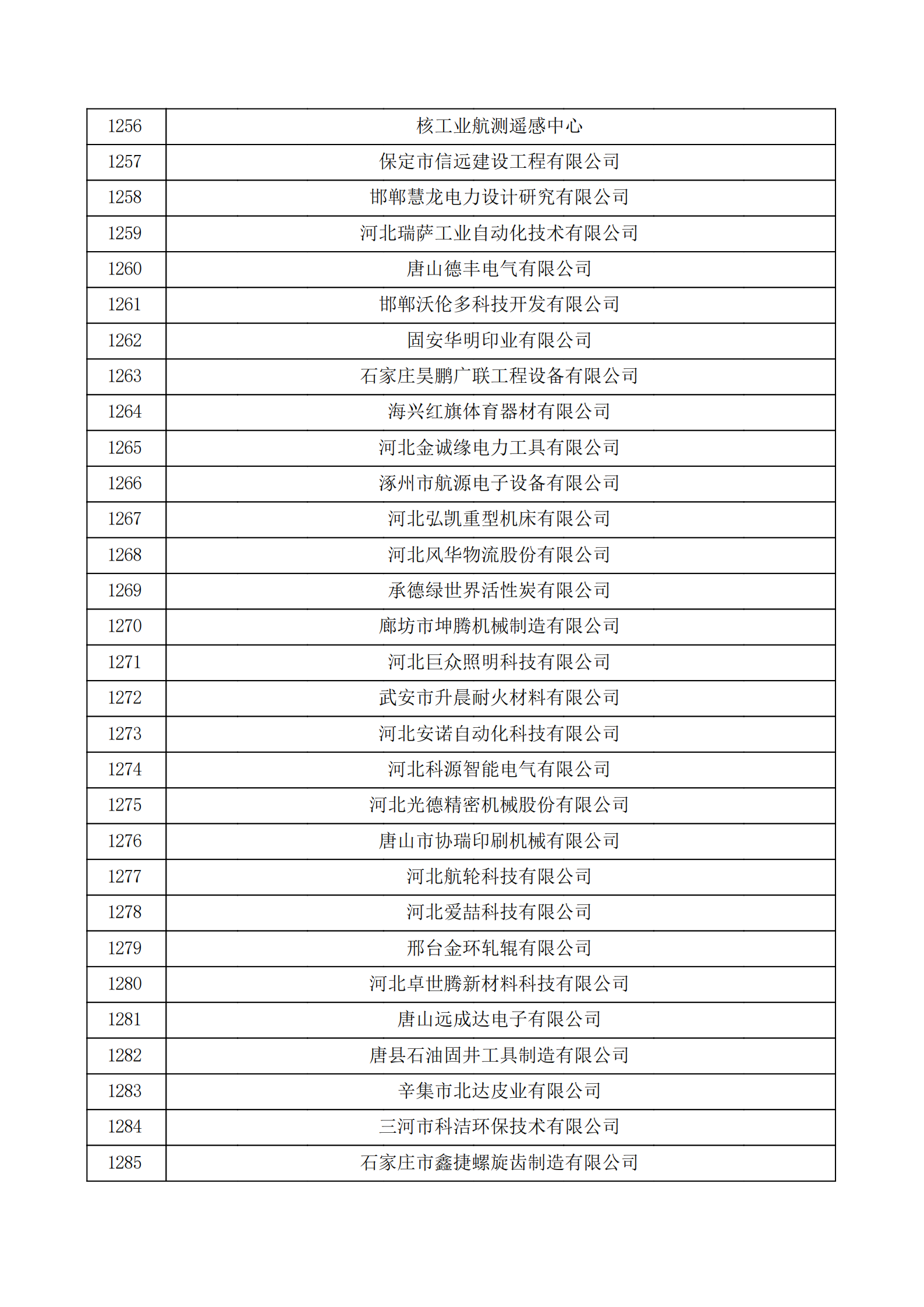 河北省認定機構2022年認定的第二批高新技術企業備案公示名單_42.png