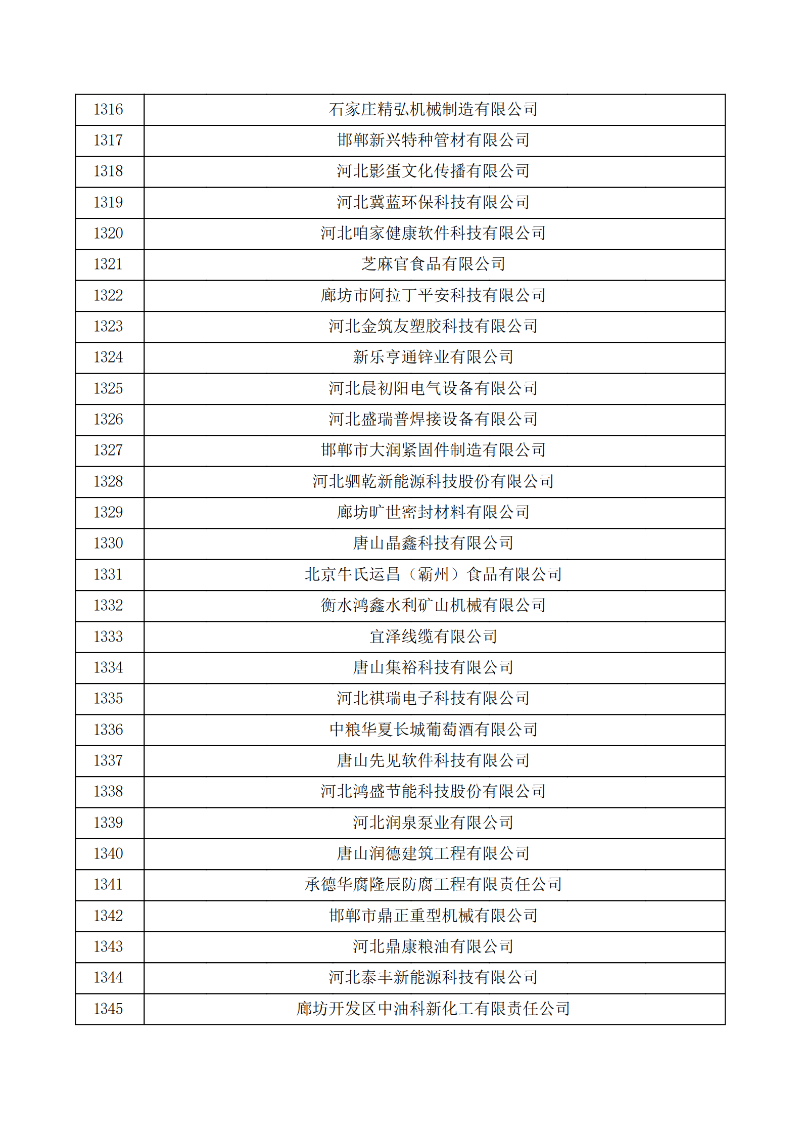 河北省認定機構2022年認定的第二批高新技術企業備案公示名單_44.png